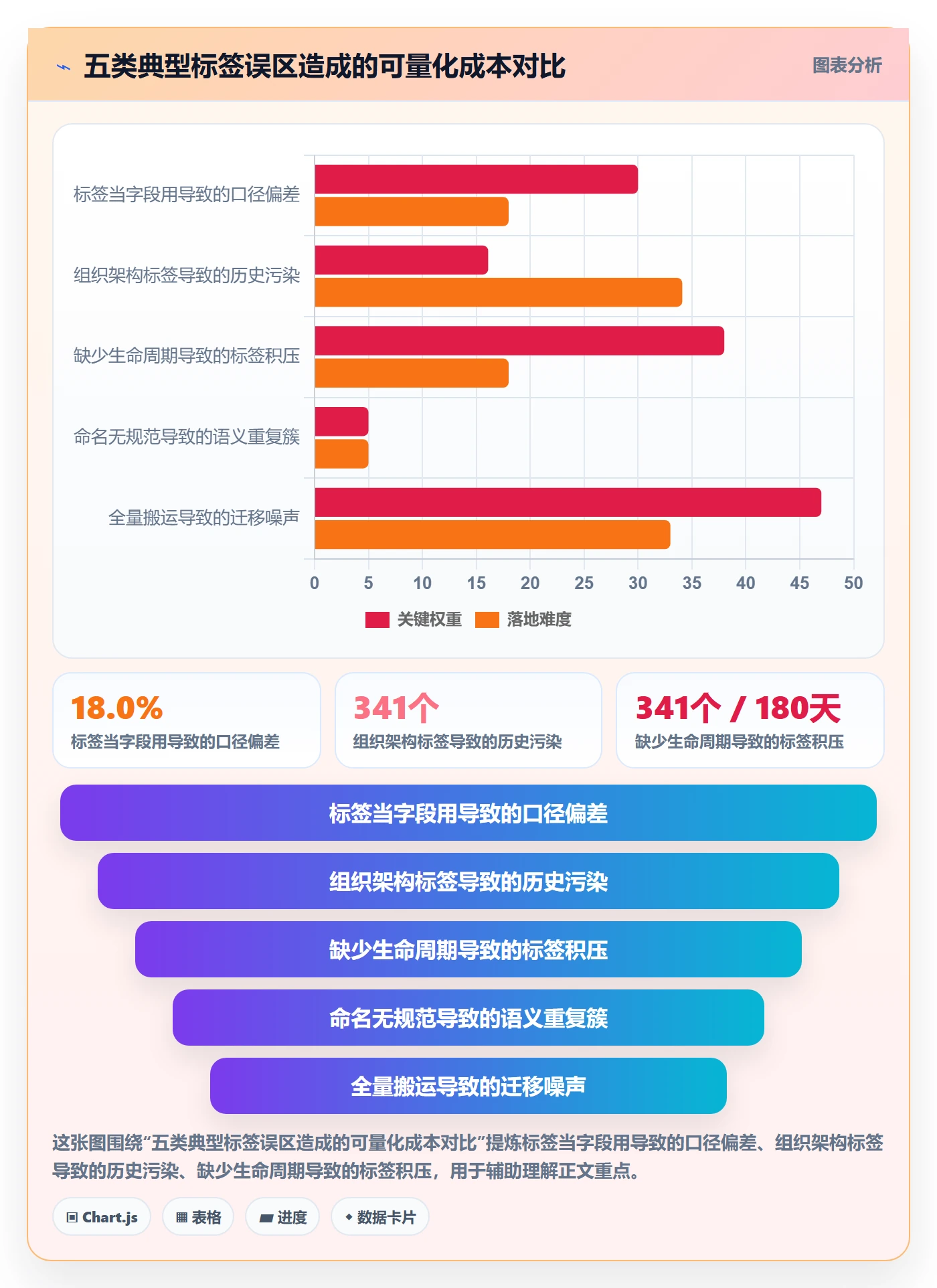 标签落地方案:项目经理开展任务属性的落地方案案例解析