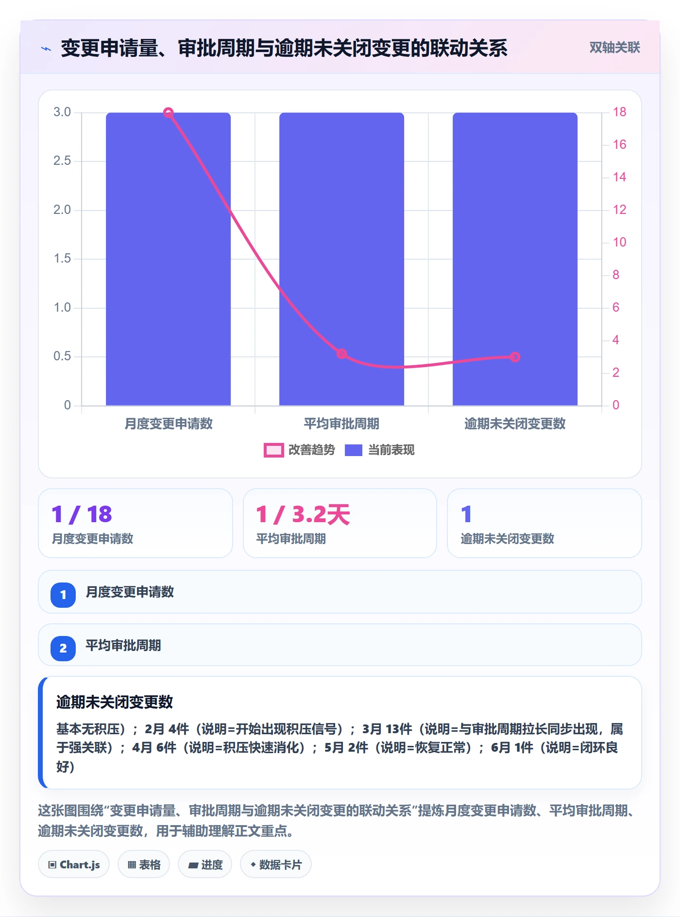 计划基线流程与规范:项目负责人项目规划最佳实践关键指标