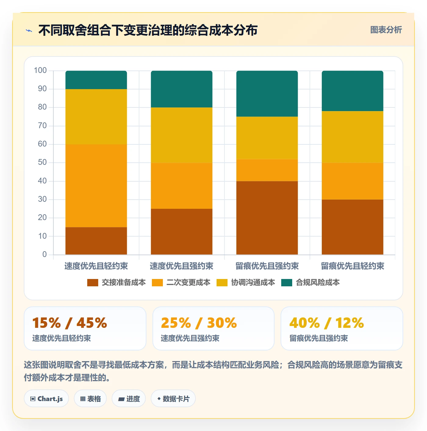 任务负责人变更落地方案:PMO开展任务分派的入门指南案例解析