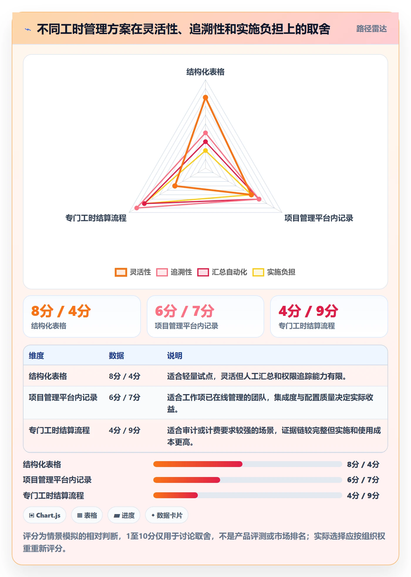 工时表周报工时全流程：项目成员落地方案与一文讲清