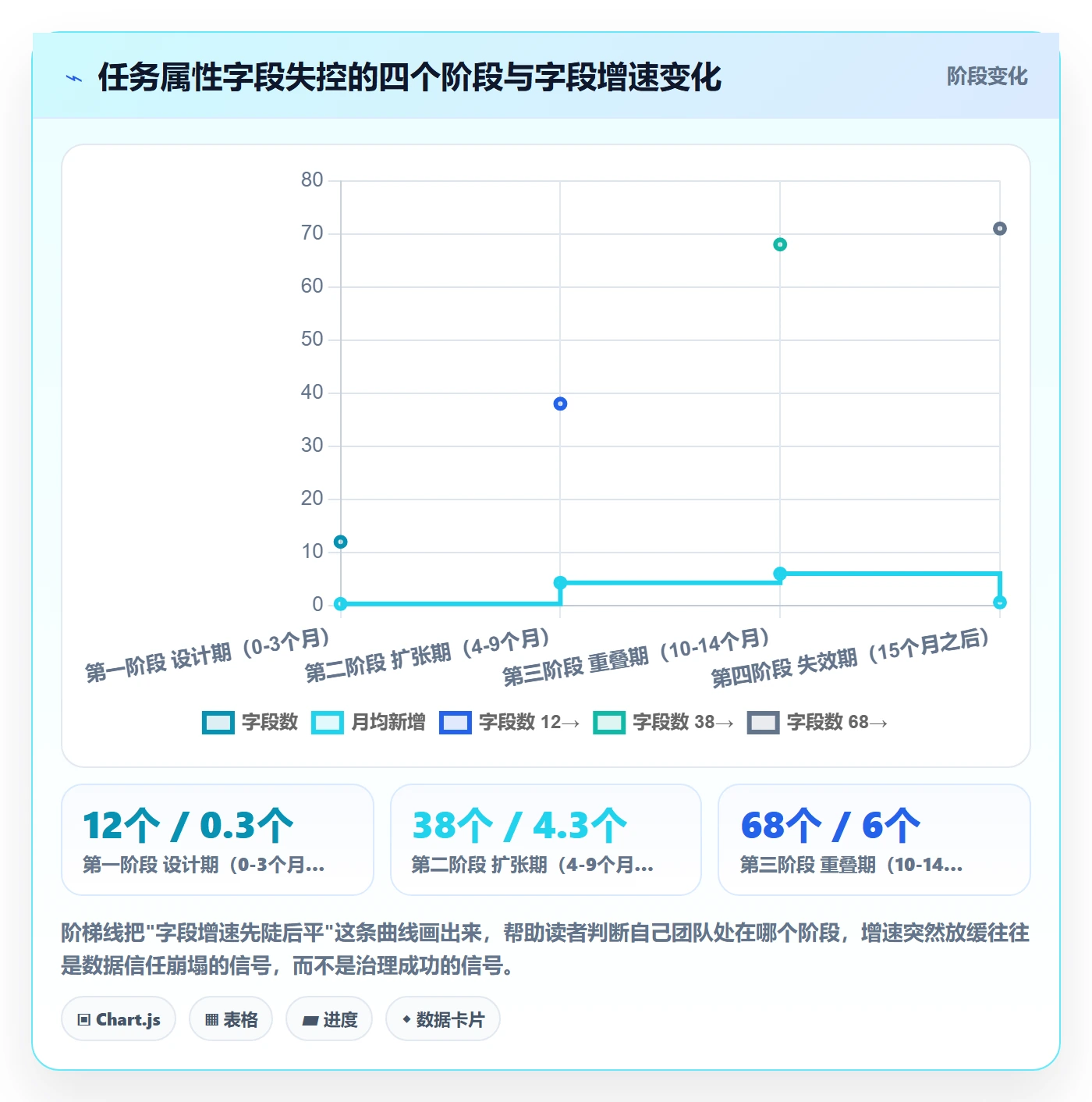 任务属性分类教程:管理层实操方法,避坑指南