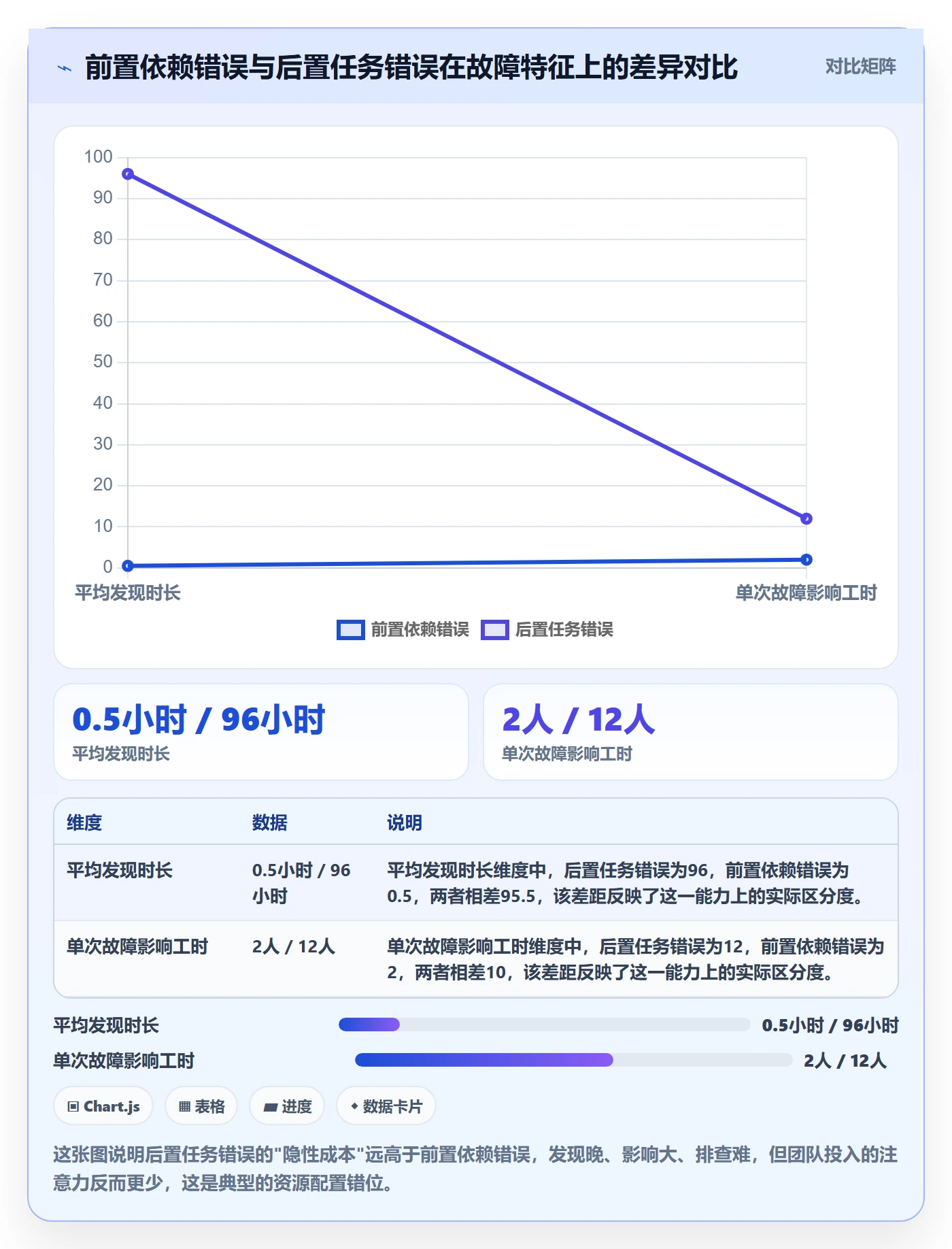任务依赖后置任务教程：研发团队落地方案，避坑指南