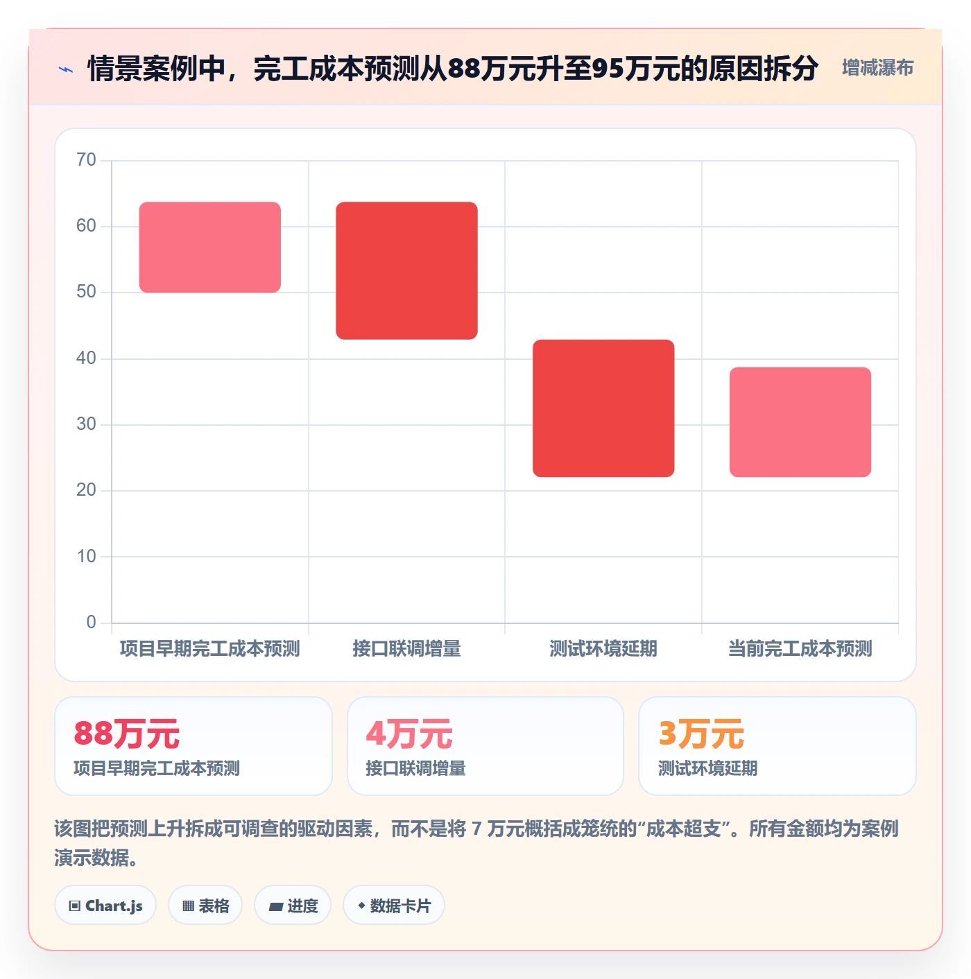 费用管理指南：项目经理如何做好成本管理，实操方法全流程