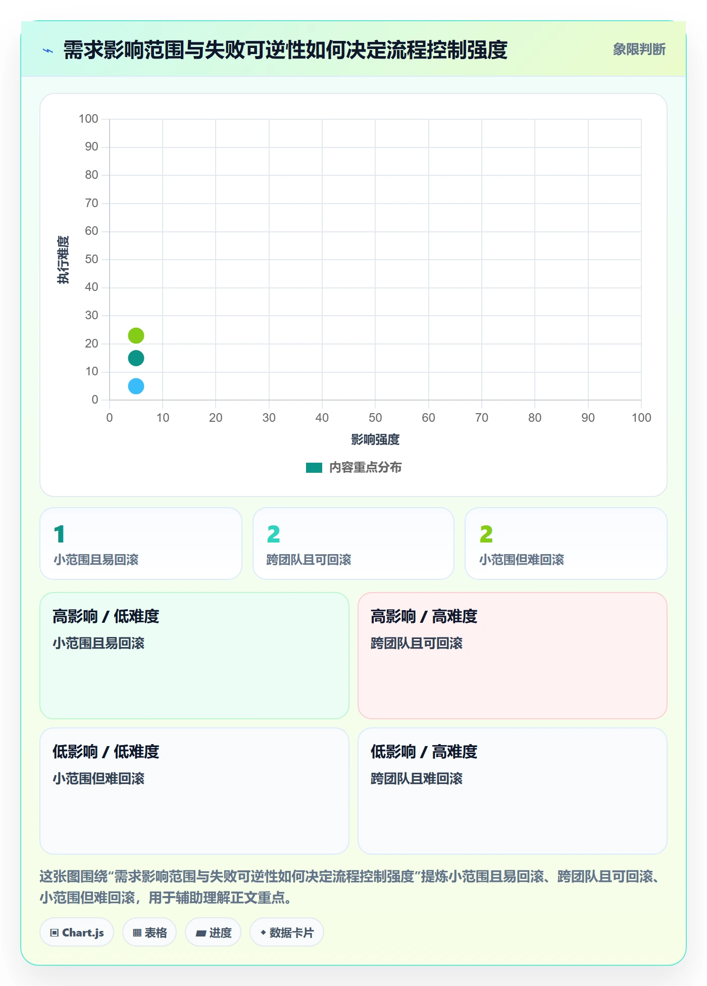产品需求PRD教程:PMO流程优化,避坑指南