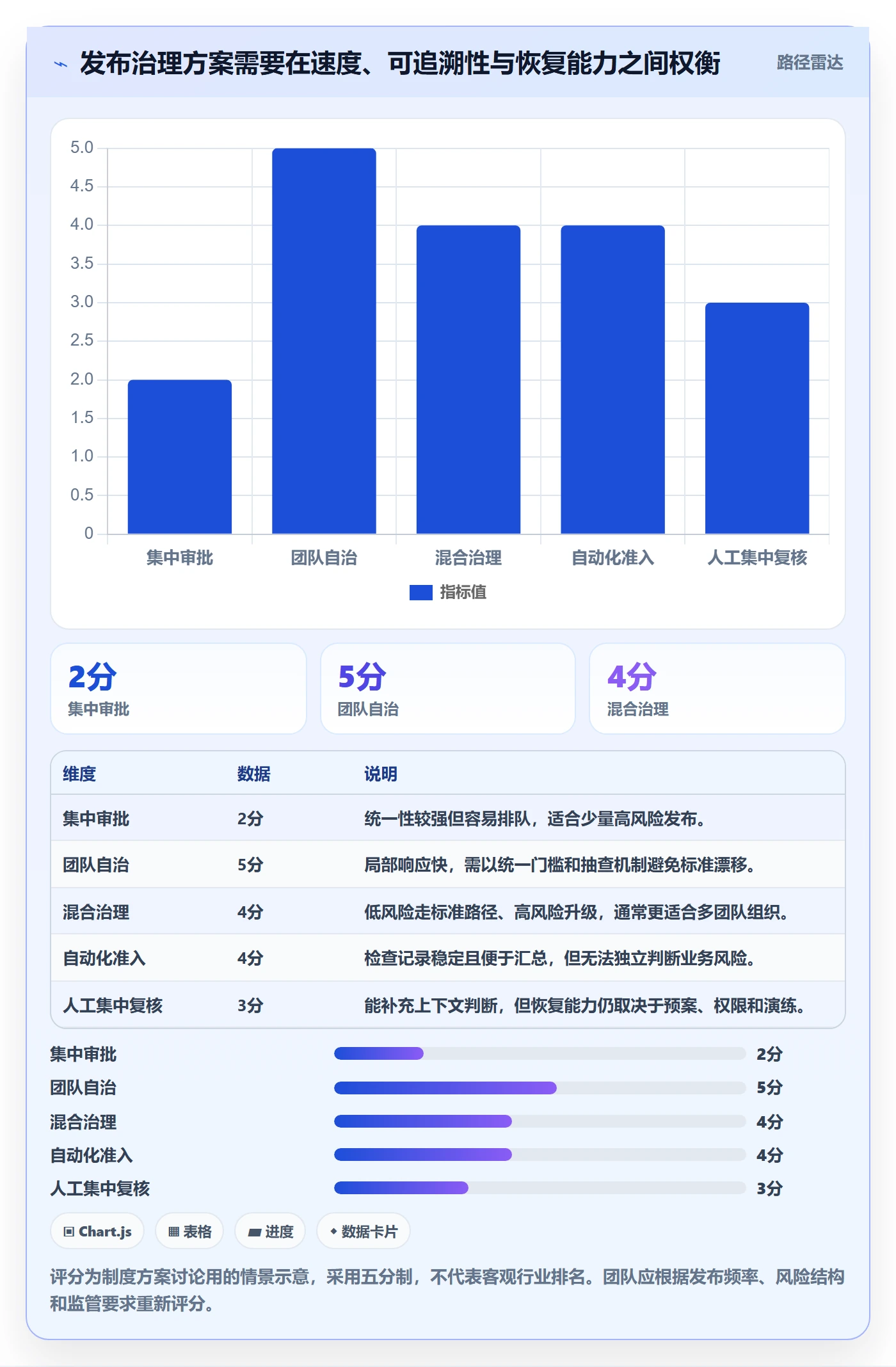 发布管理发布全流程:产品经理制度设计与一文讲清