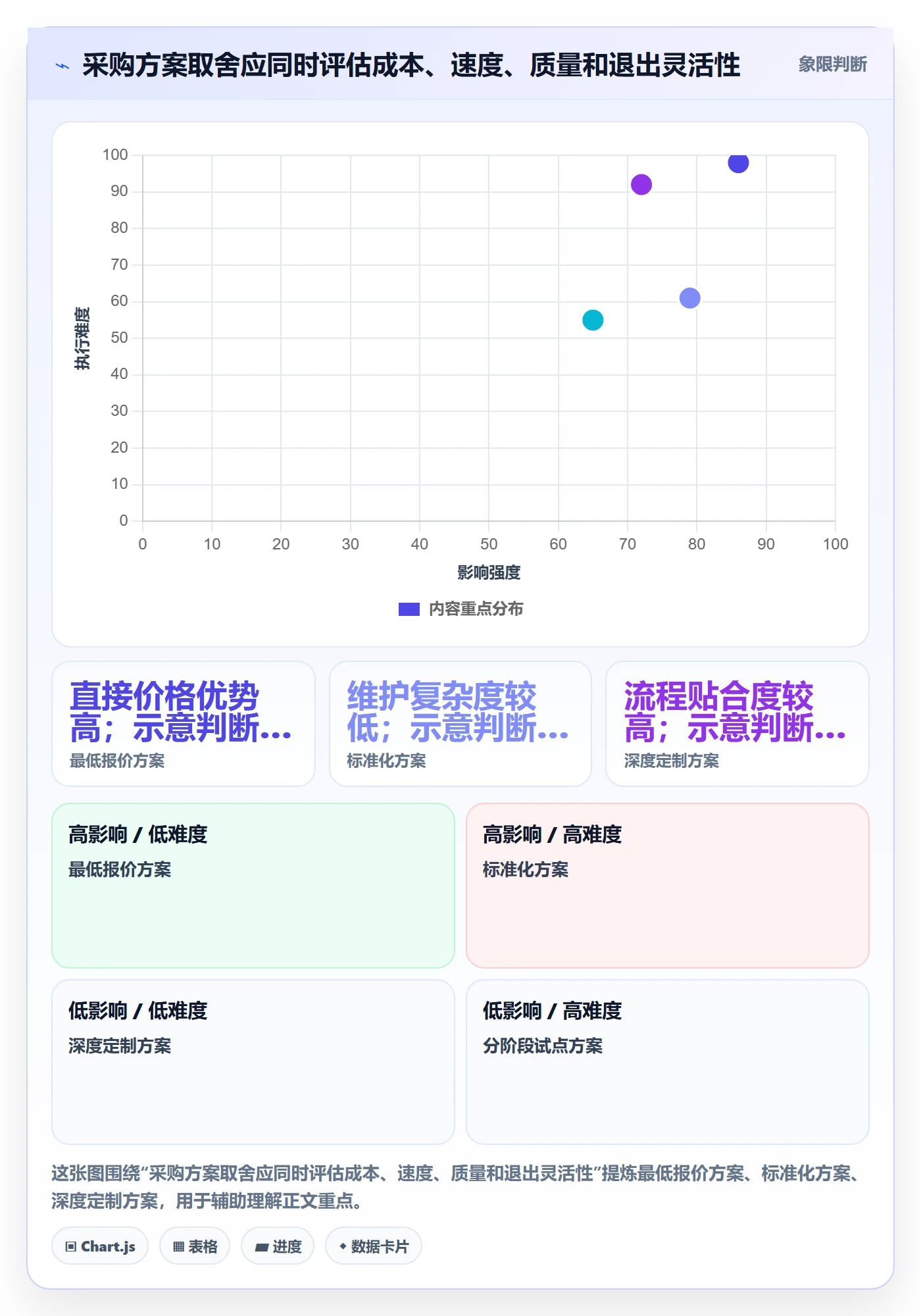 采购成本最佳实践:实施团队成本管理效率提升,常见问题