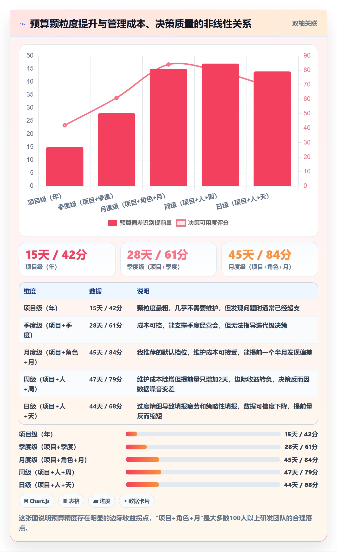 预算管理指南:研发团队如何做好项目立项,协同管理全流程