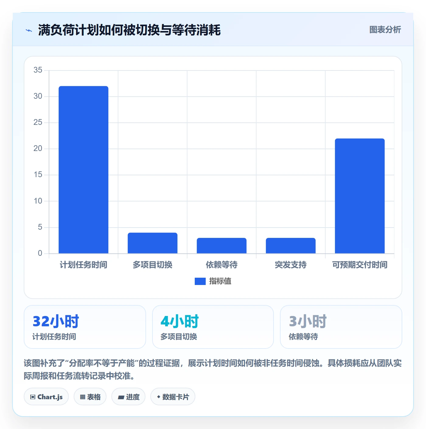 人力资源计划如何做好人力规划？项目负责人效率提升与操作步骤