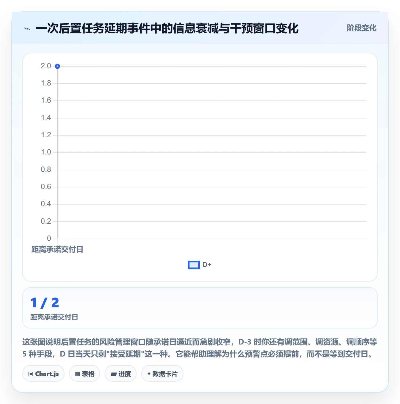 后置任务管理指南:项目经理如何做好任务依赖,入门指南全流程
