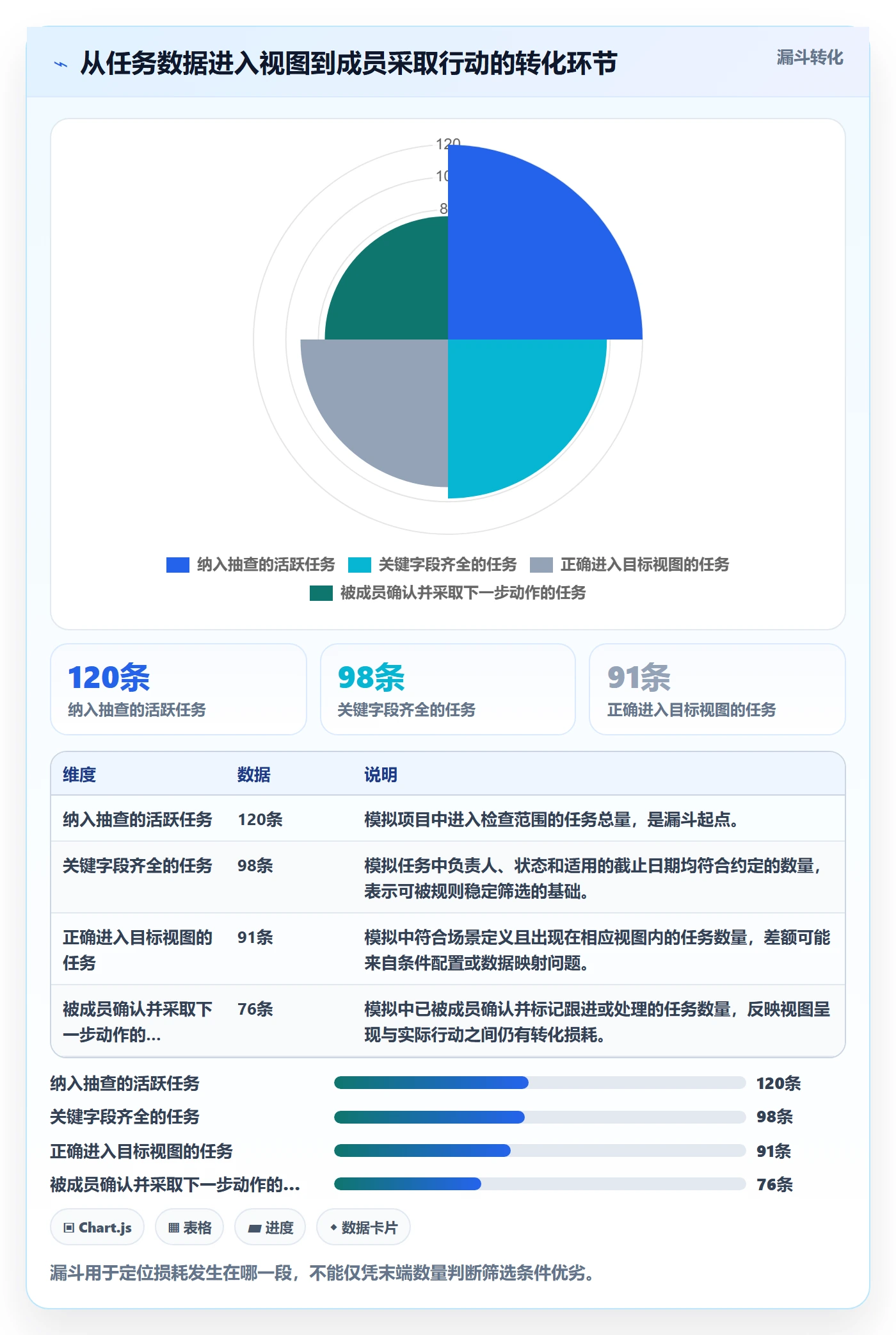 筛选实操方法:项目成员提升列表视图效率的数据分析方法与模板