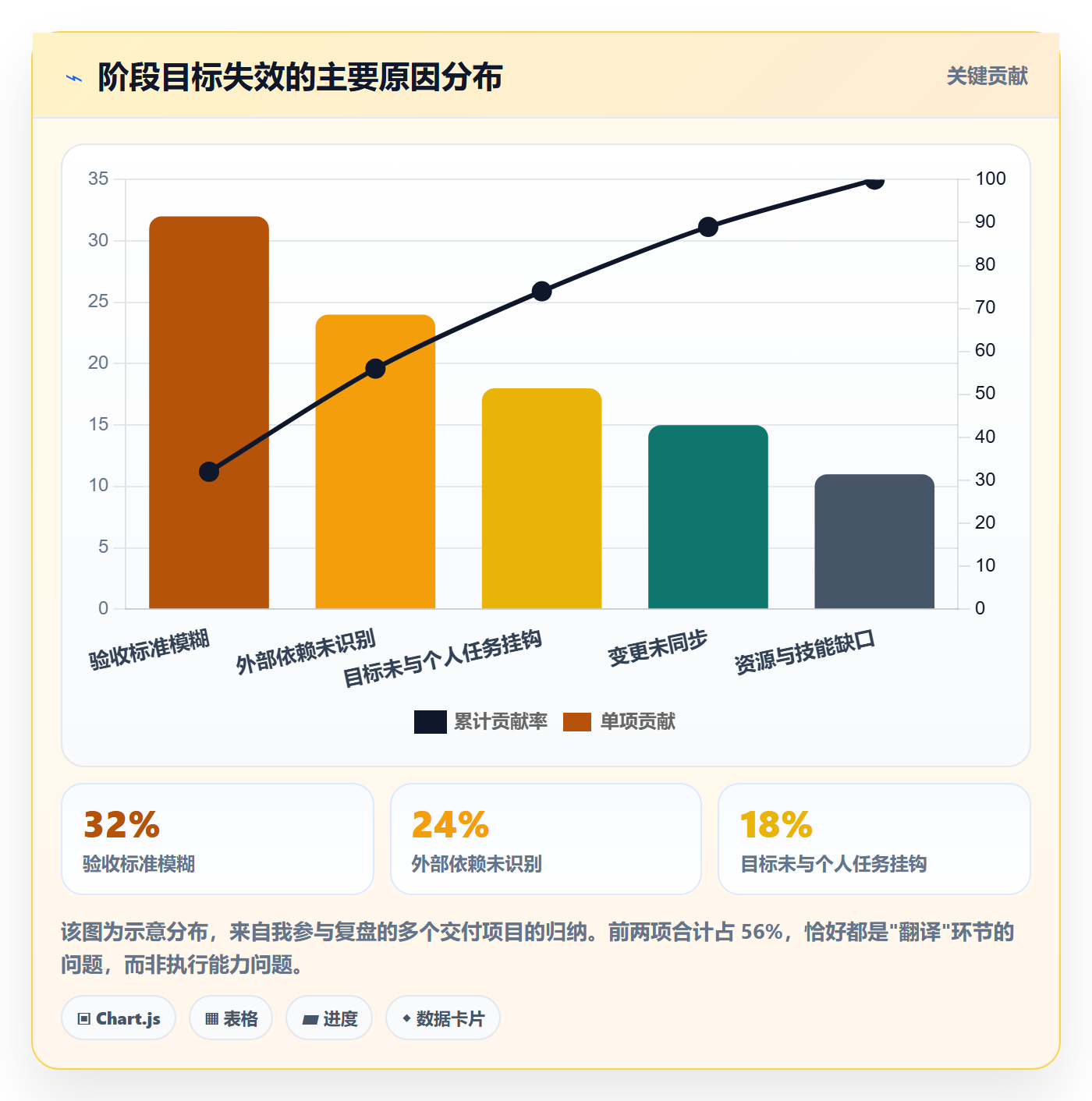 阶段目标管理指南:项目成员如何做好项目目标,流程优化全流程
