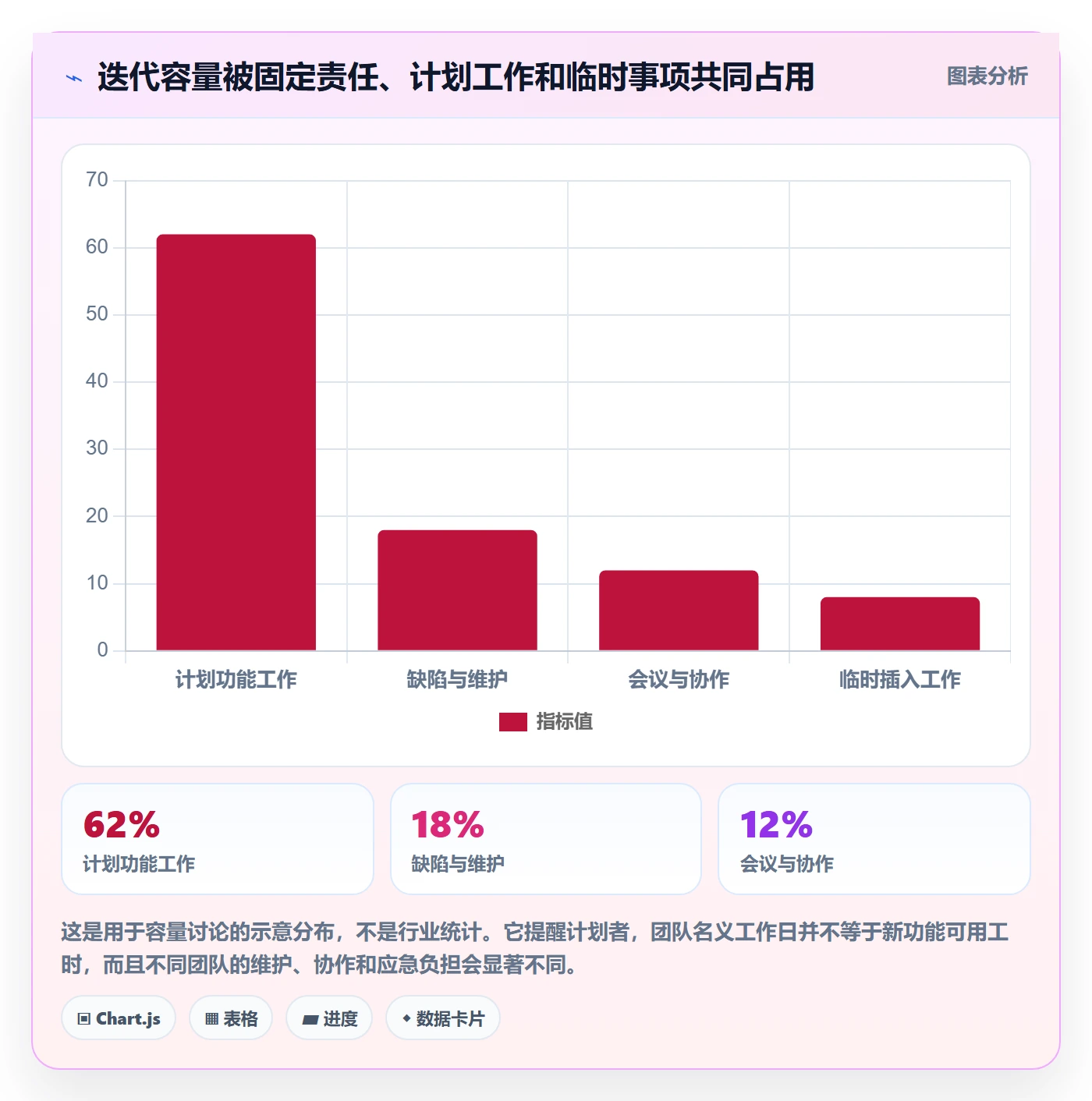 Sprint实操方法:研发团队提升敏捷项目效率的流程优化方法与模板