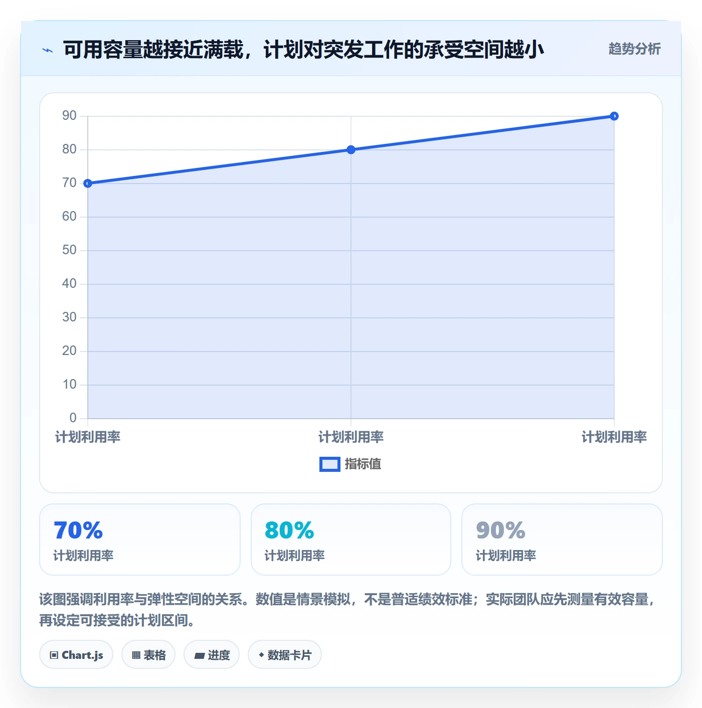 资源负载如何做好资源平衡？PMO流程优化与操作步骤