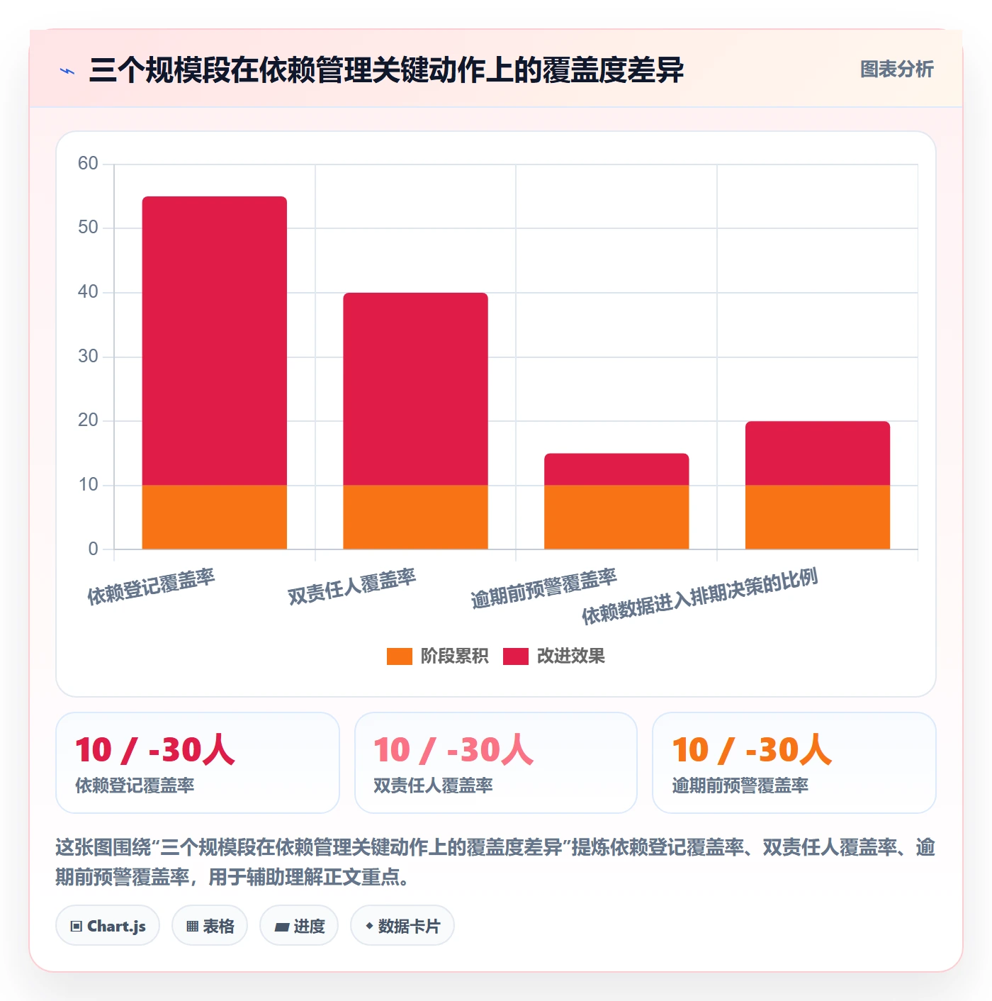 后置任务管理指南:研发团队如何做好任务依赖,数据分析全流程