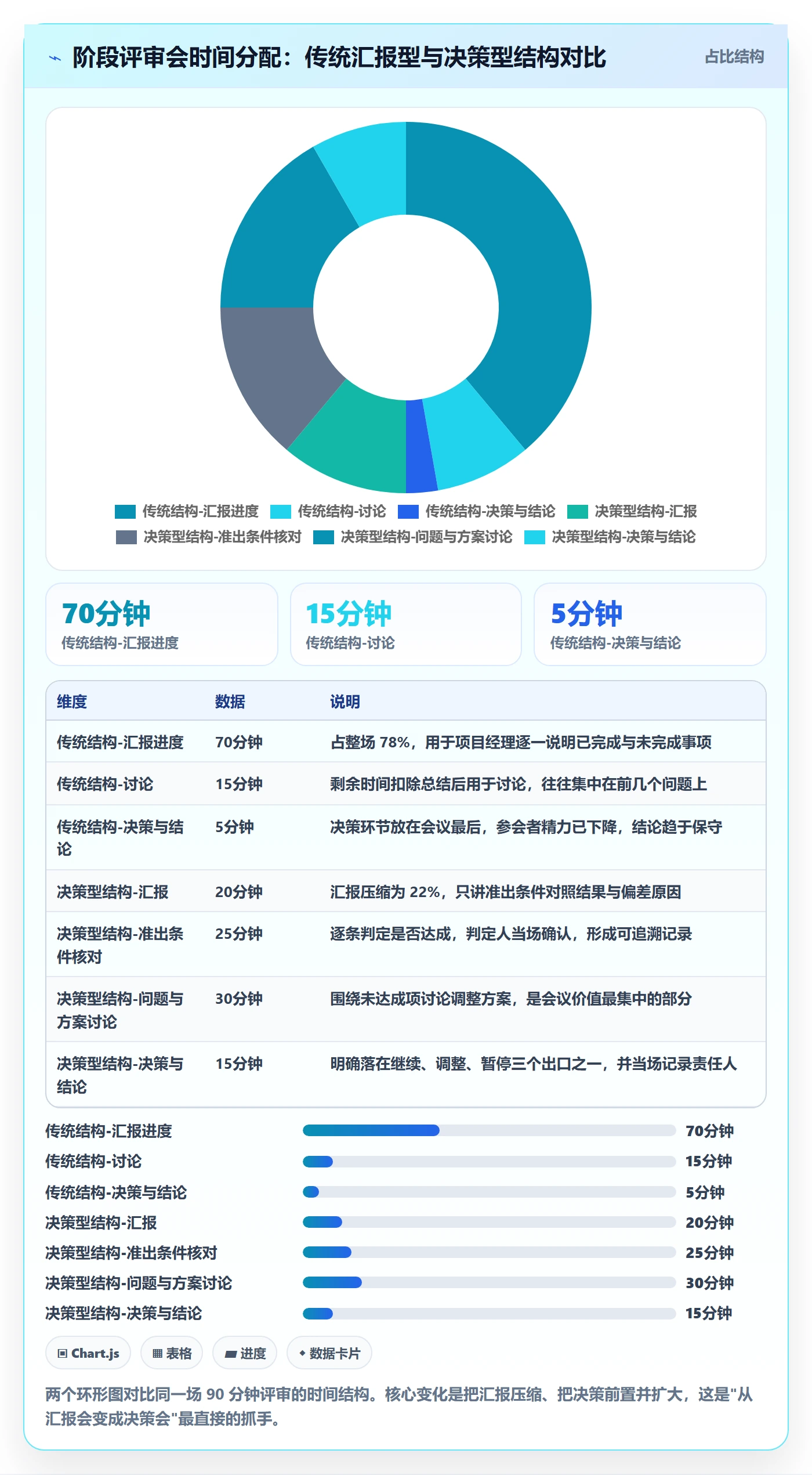 阶段计划实操方法:PMO提升项目规划效率的落地方案方法与模板