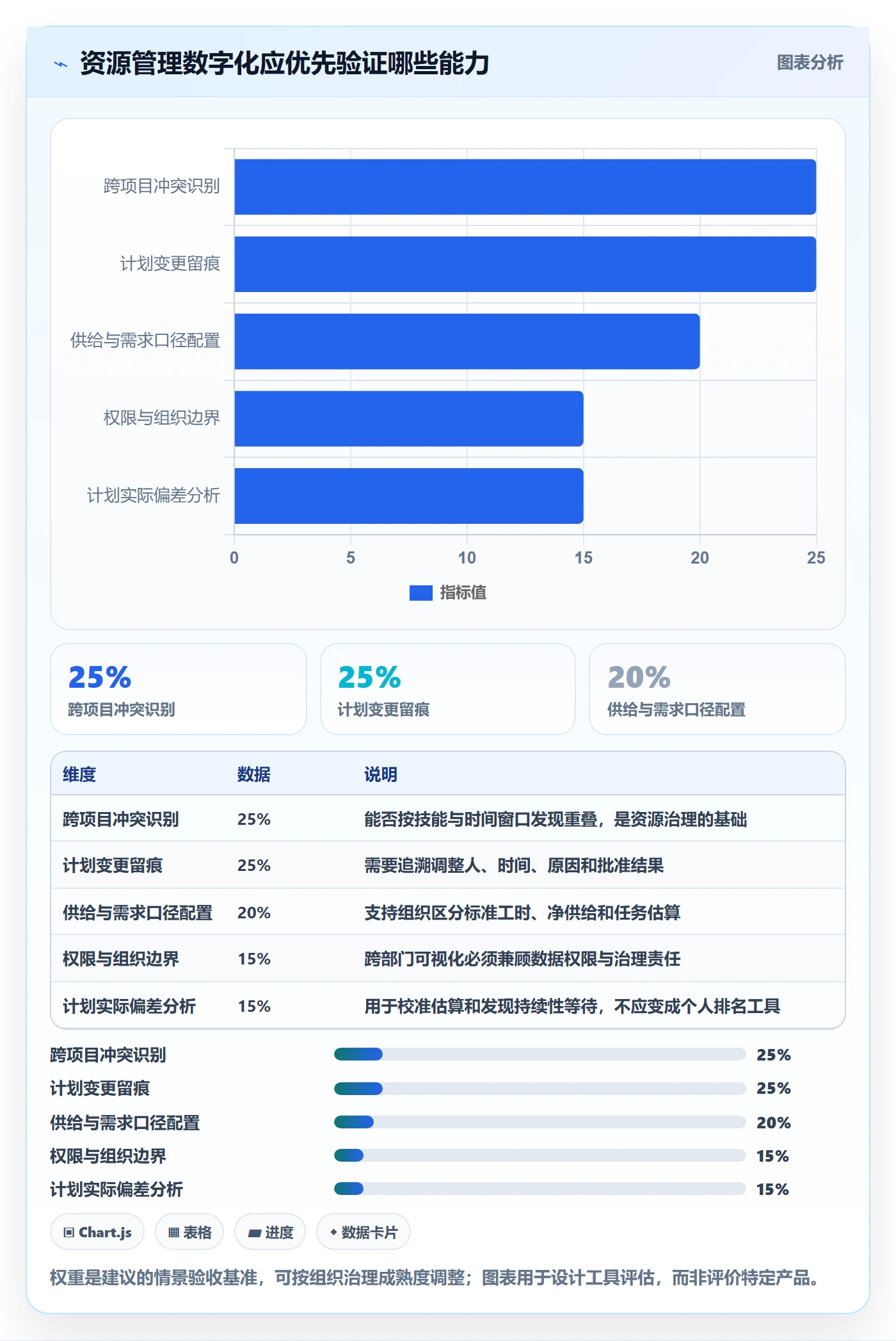 资源负载管理方法大全:PMO人力资源计划风险控制落地清单