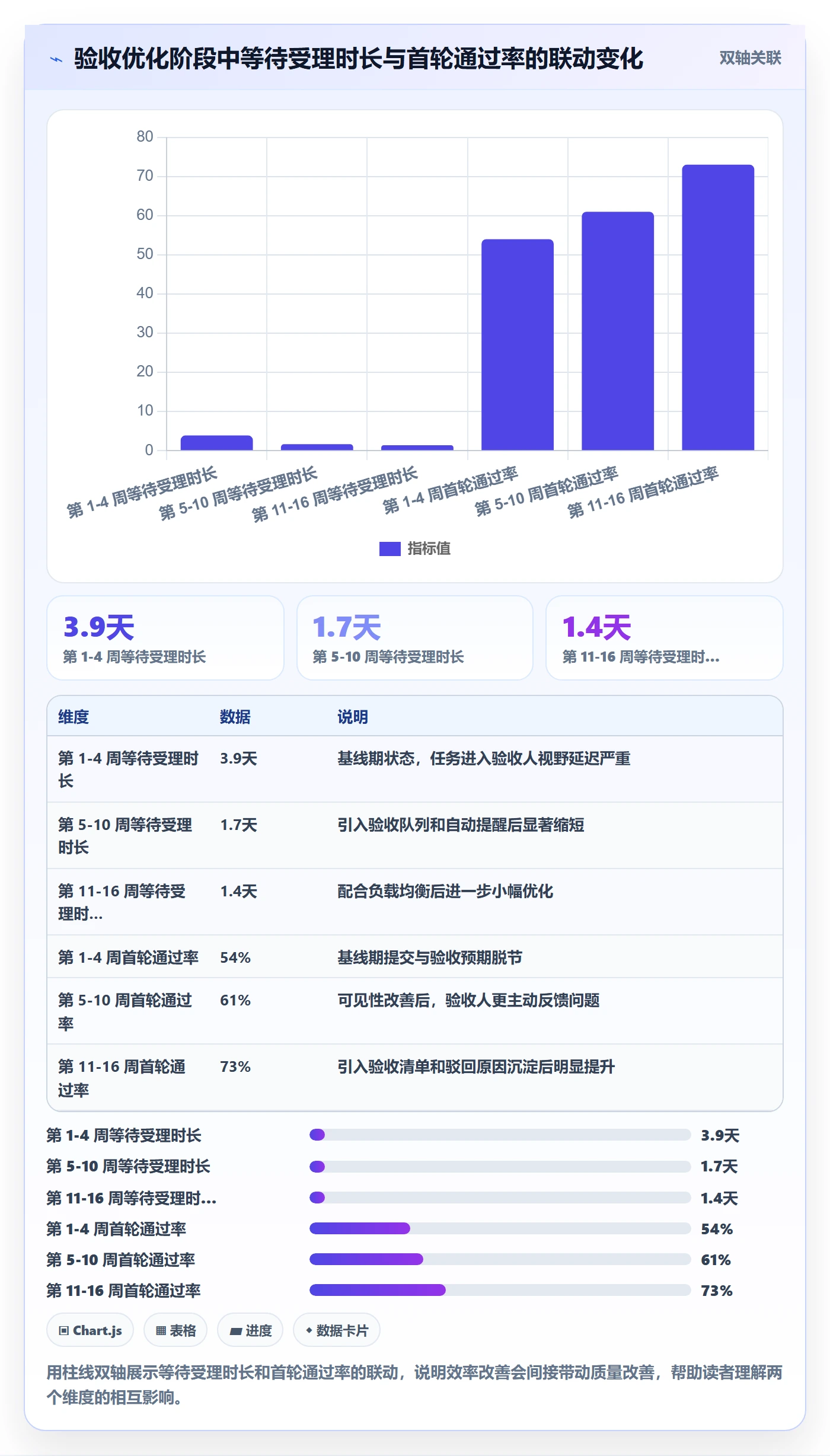 提交怎么做?项目成员数据分析:任务验收从0到1