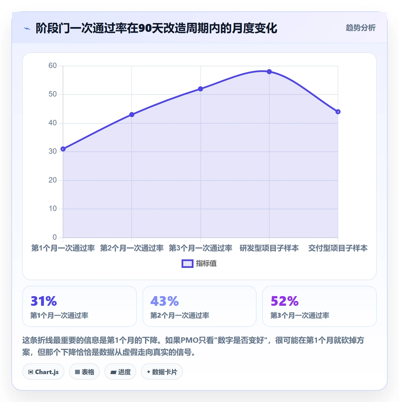 阶段进度落地方案：PMO开展进度管理的实操方法案例解析