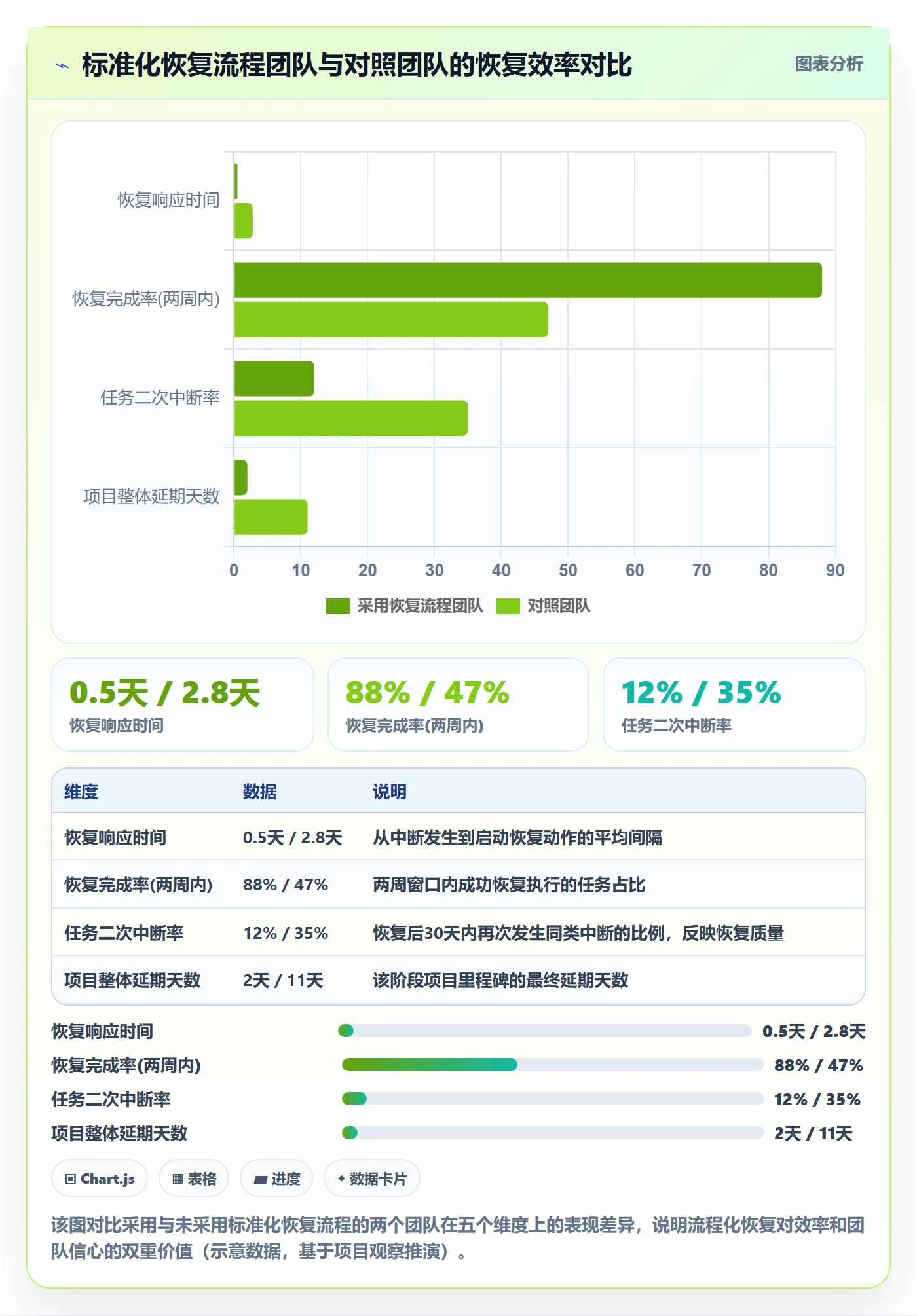任务执行恢复全流程:项目成员效率提升与一文讲清