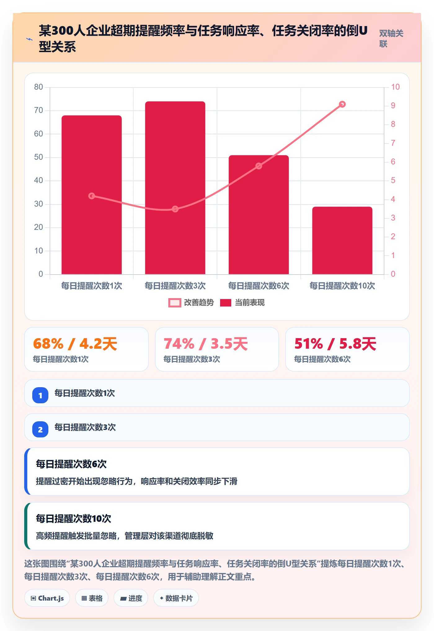 超期提醒管理方法大全:管理层任务提醒数据分析落地清单