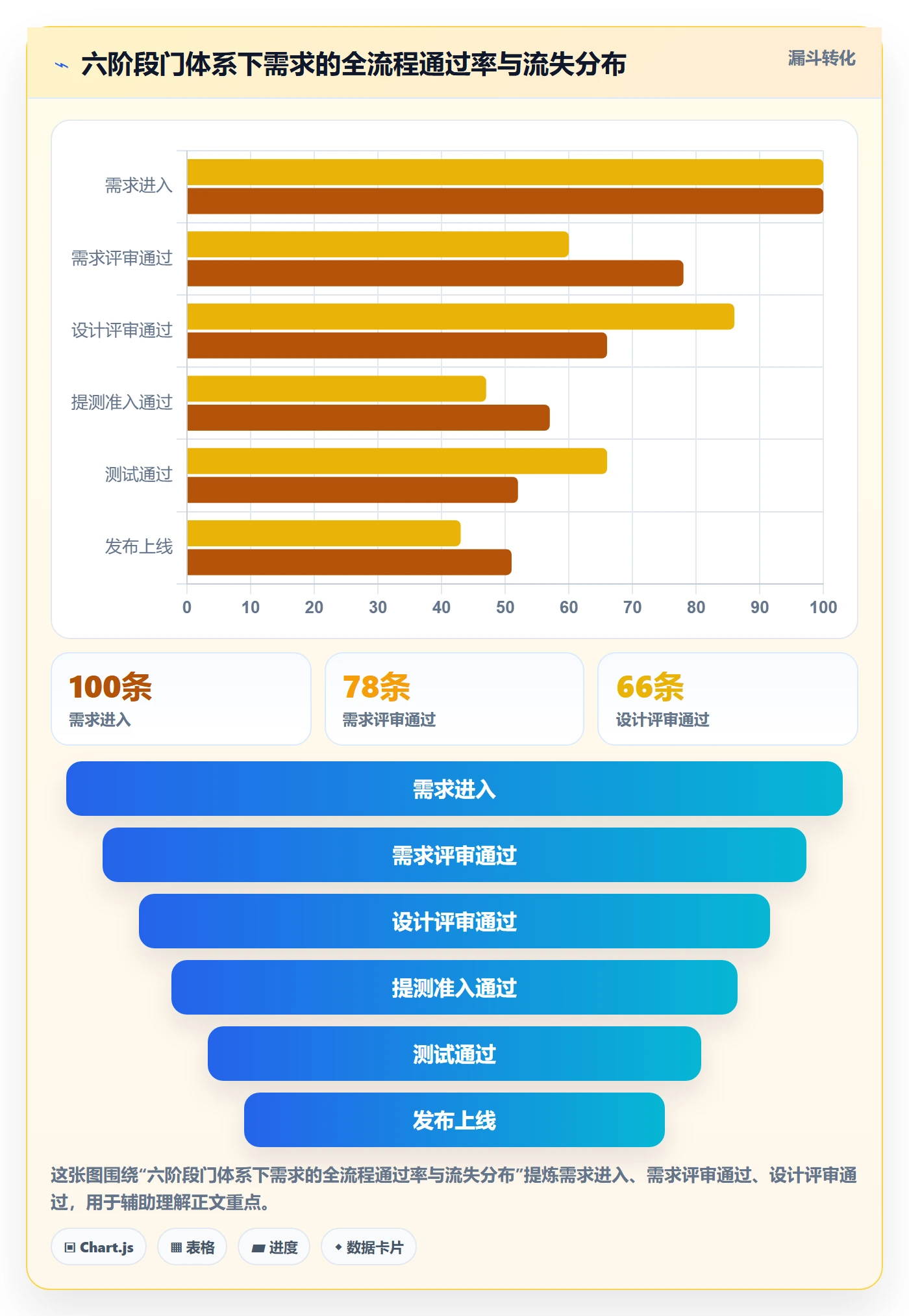 项目模板模板阶段全流程:研发团队制度设计与一文讲清