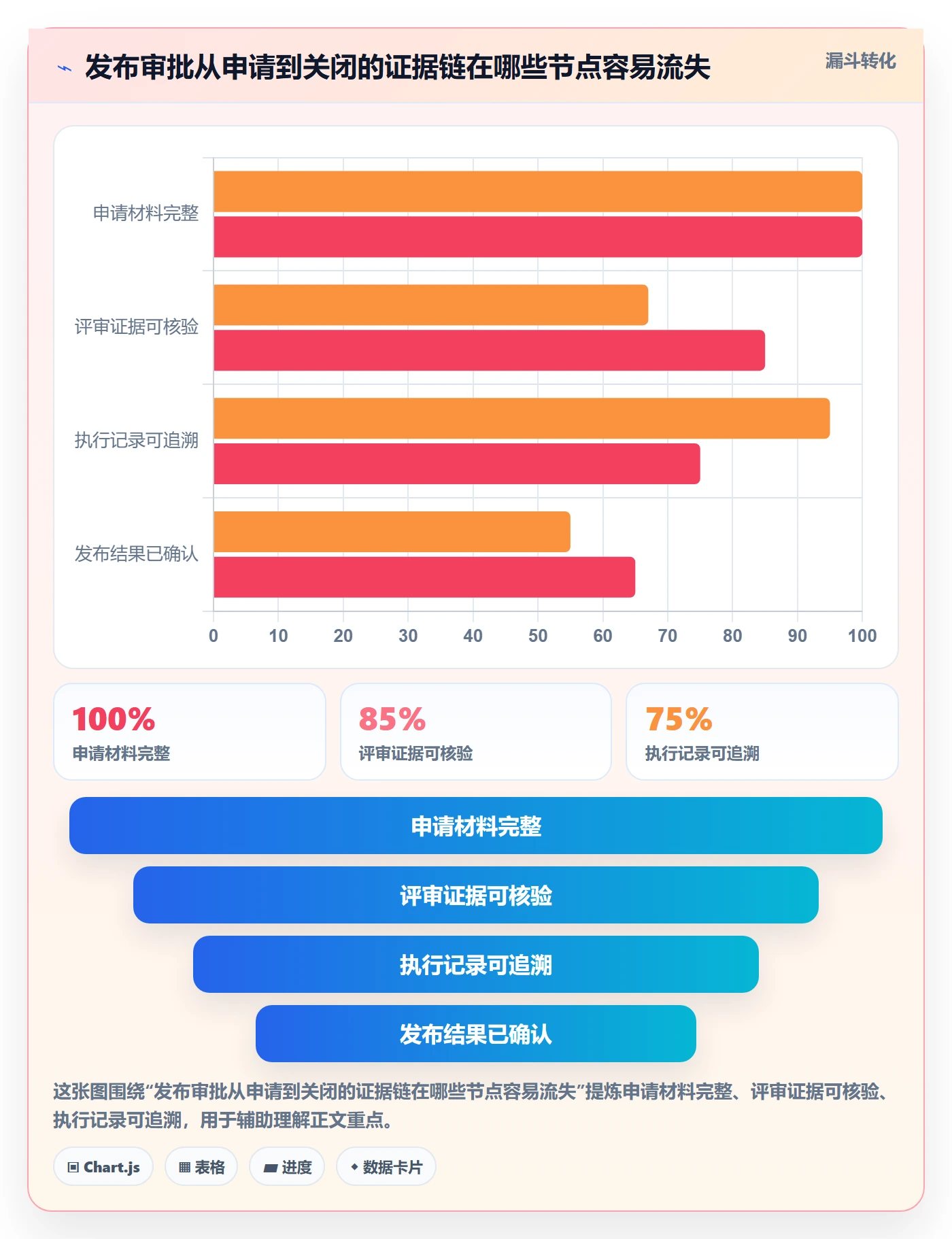 发布管理发布审批全流程:项目成员制度设计与一文讲清