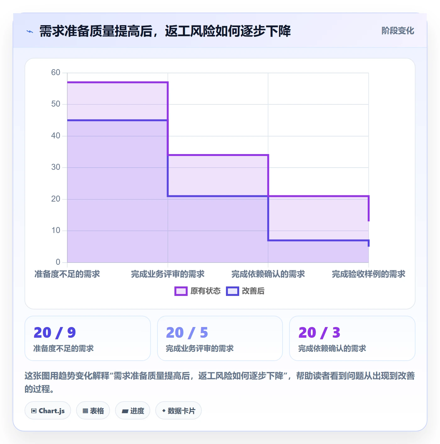 迭代最佳实践:跨部门团队敏捷项目最佳实践,常见问题