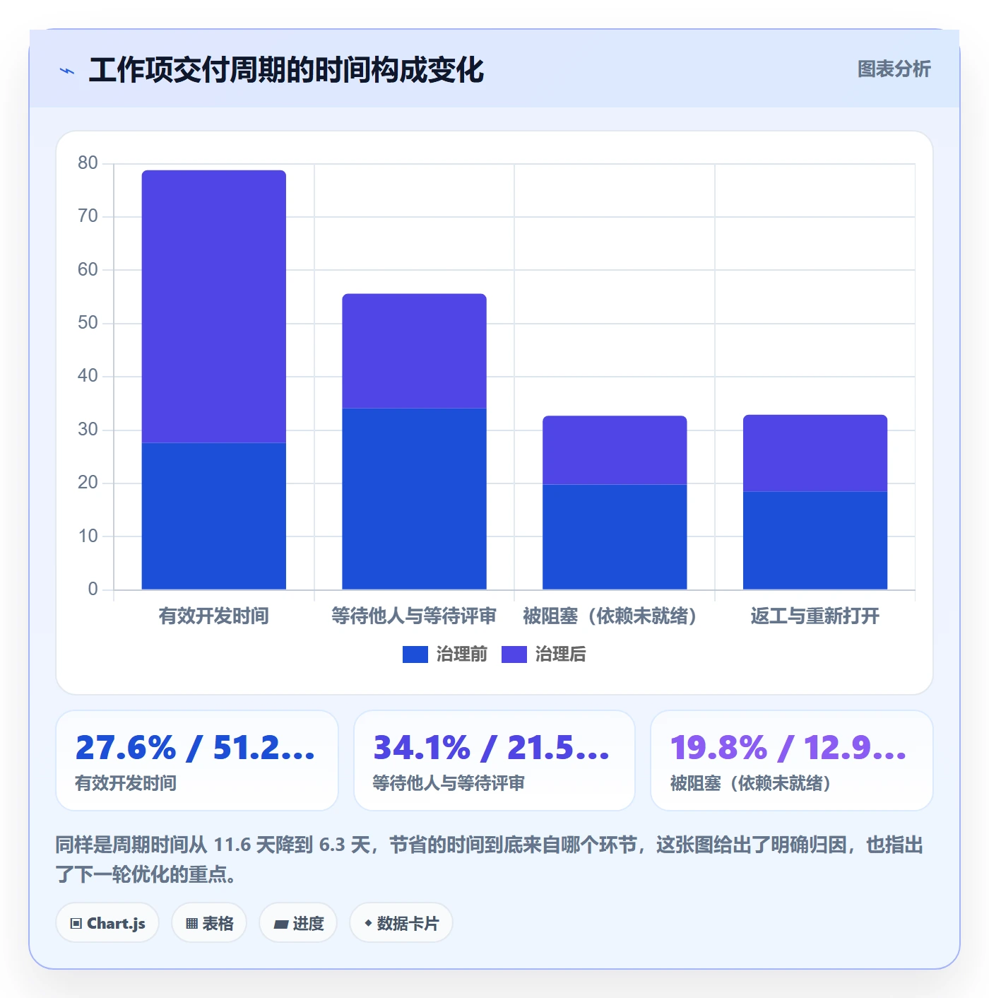 任务管理如何做好工作项?研发团队数据分析与操作步骤