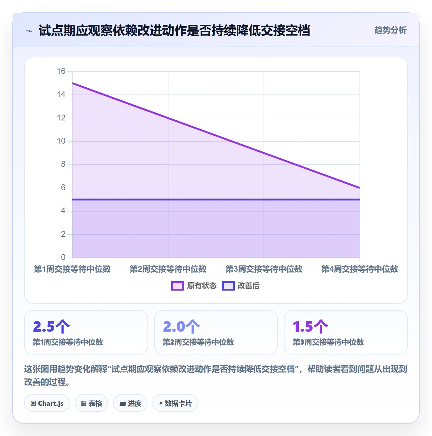 依赖关系实操方法：研发团队提升甘特图效率的数据分析方法与模板
