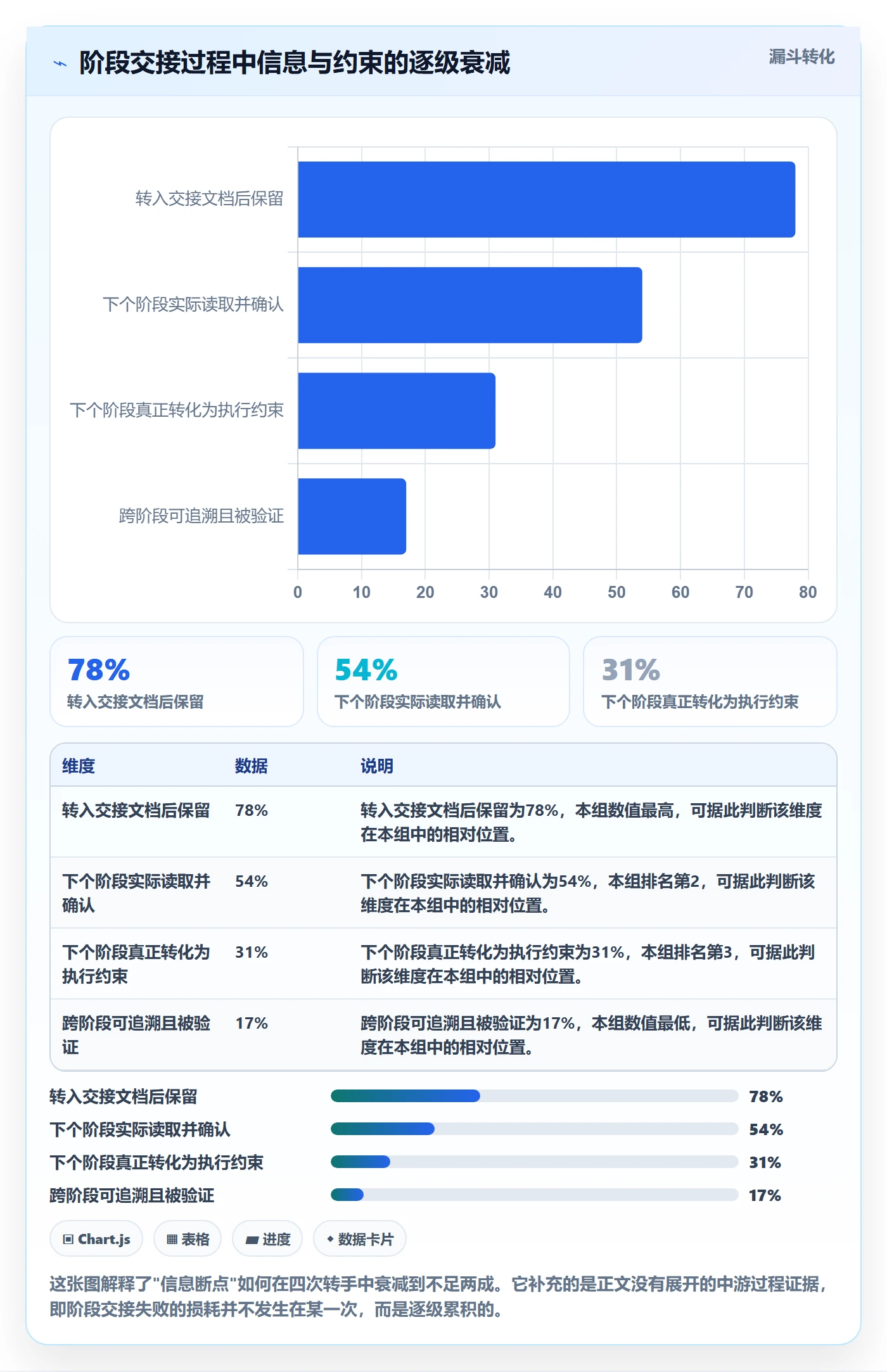 阶段负责人流程与规范:项目成员项目阶段最佳实践关键指标