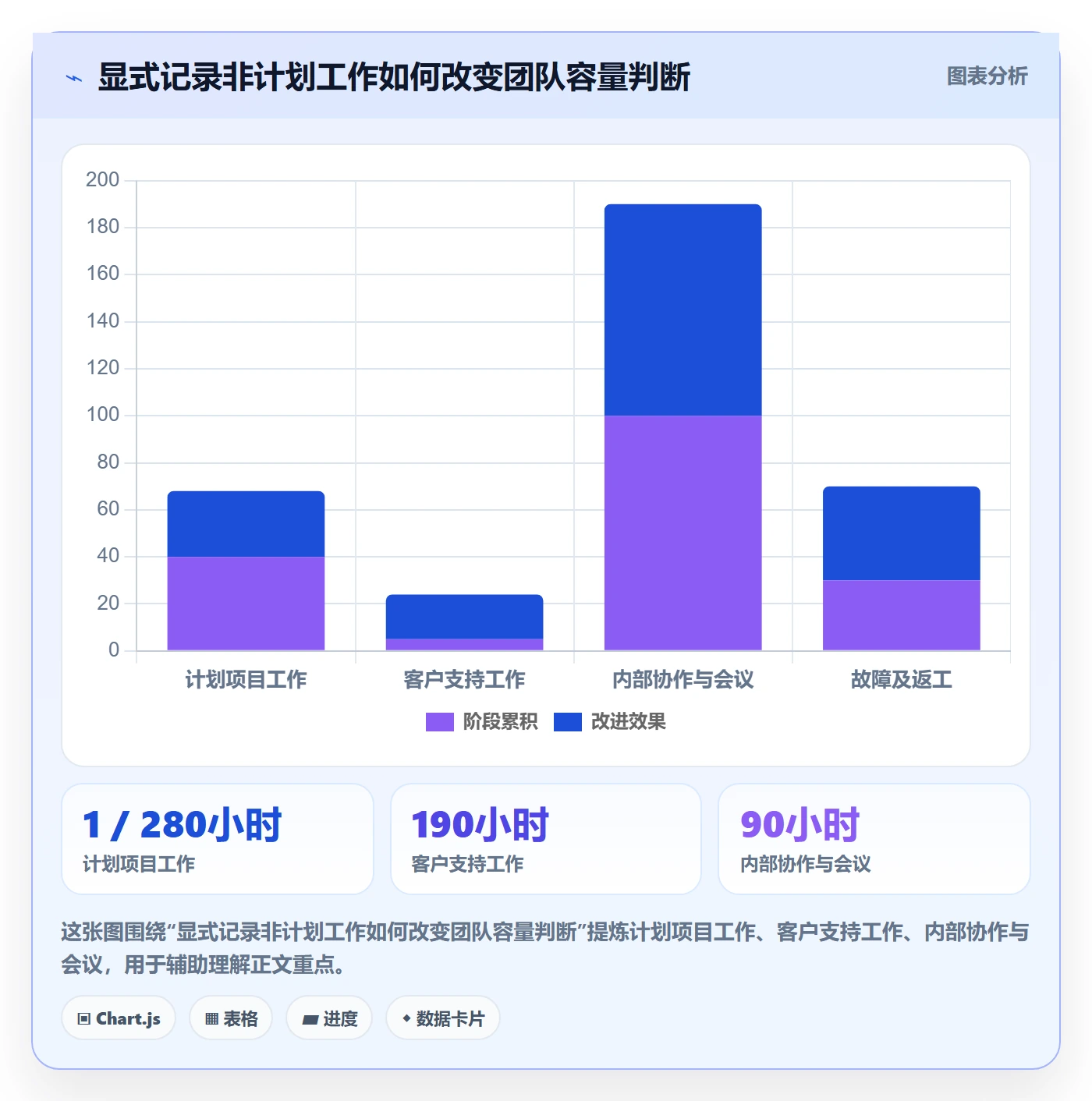 工时管理方法大全:PMO工时管理落地方案落地清单