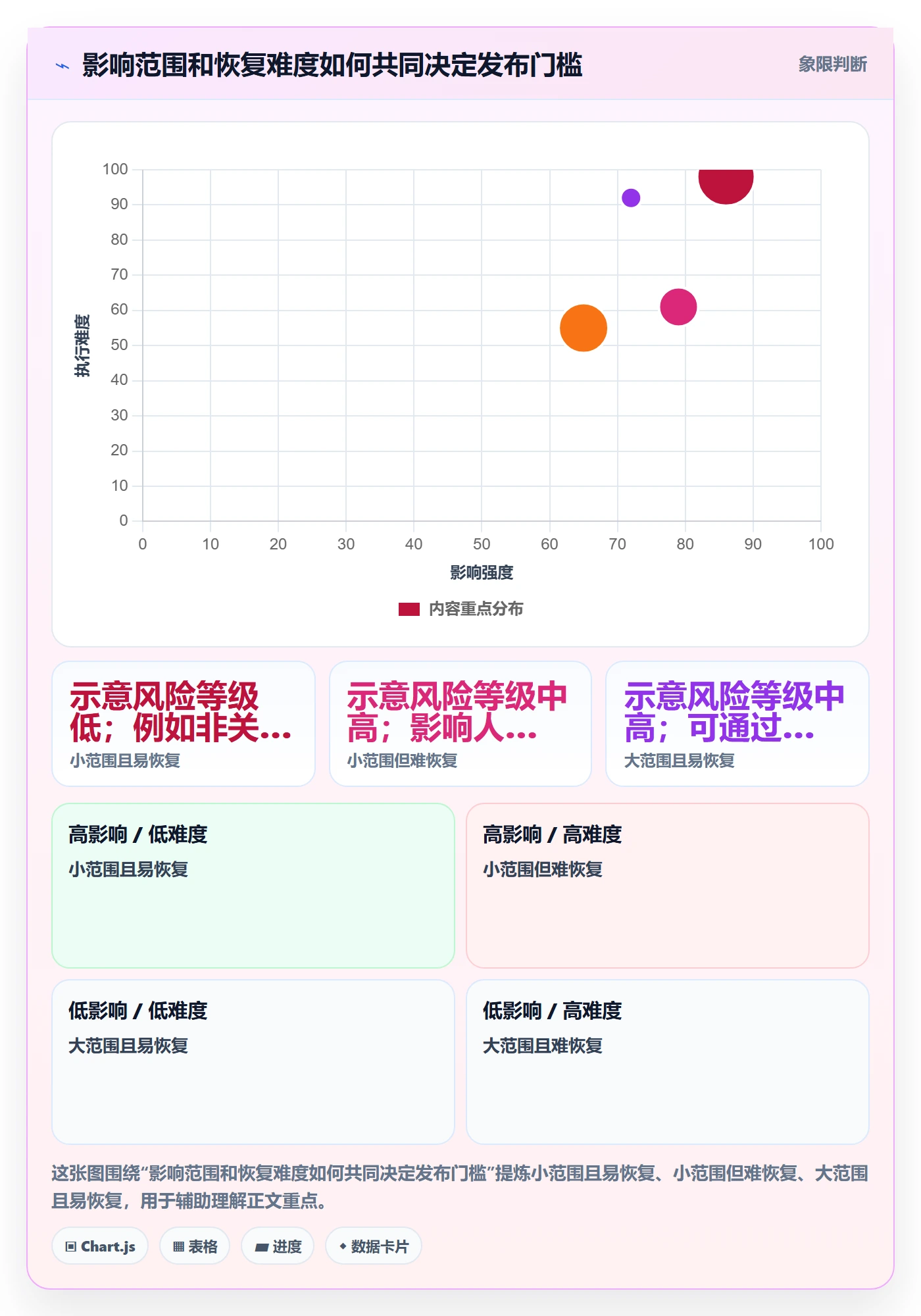 发布检查实操方法:实施团队提升发布管理效率的风险控制方法与模板