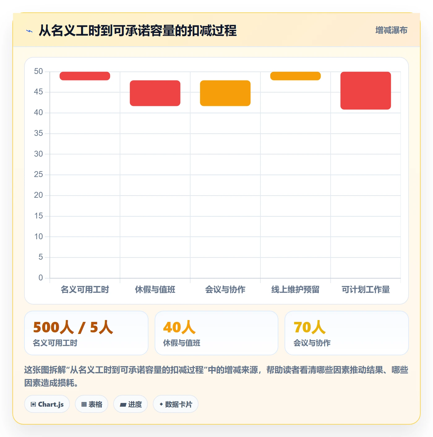 需求排期需求排期全流程：研发团队协同管理与一文讲清