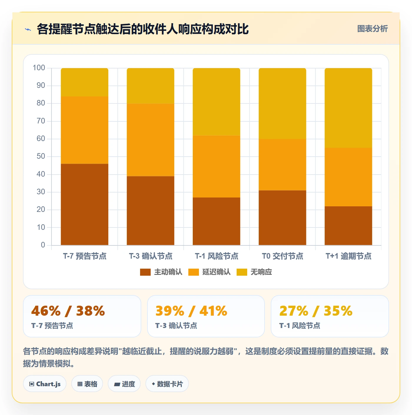 任务提醒如何做好到期提醒?项目经理制度设计与操作步骤