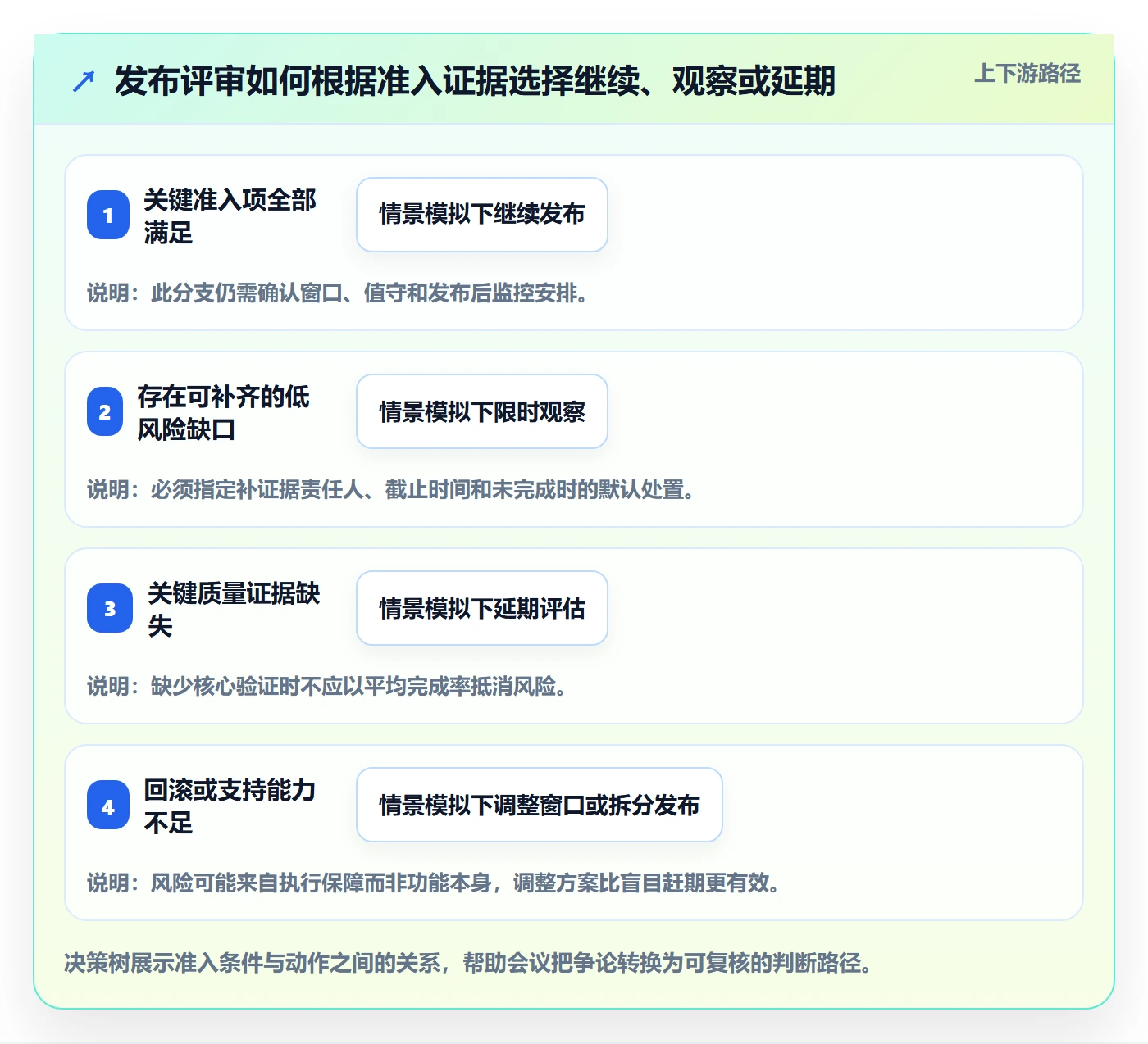 版本发布时间最佳实践:项目成员版本管理协同管理,常见问题