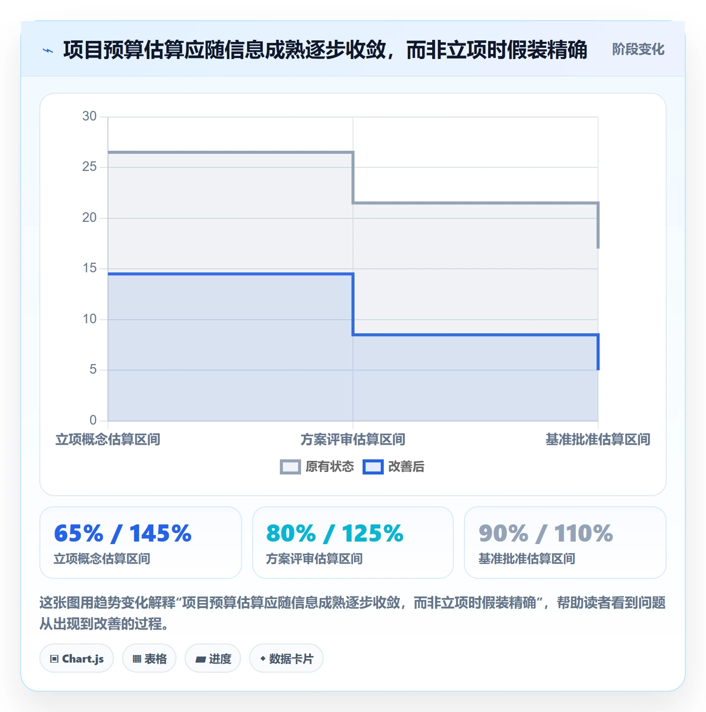 预算分配最佳实践：项目经理预算管理最佳实践，常见问题
