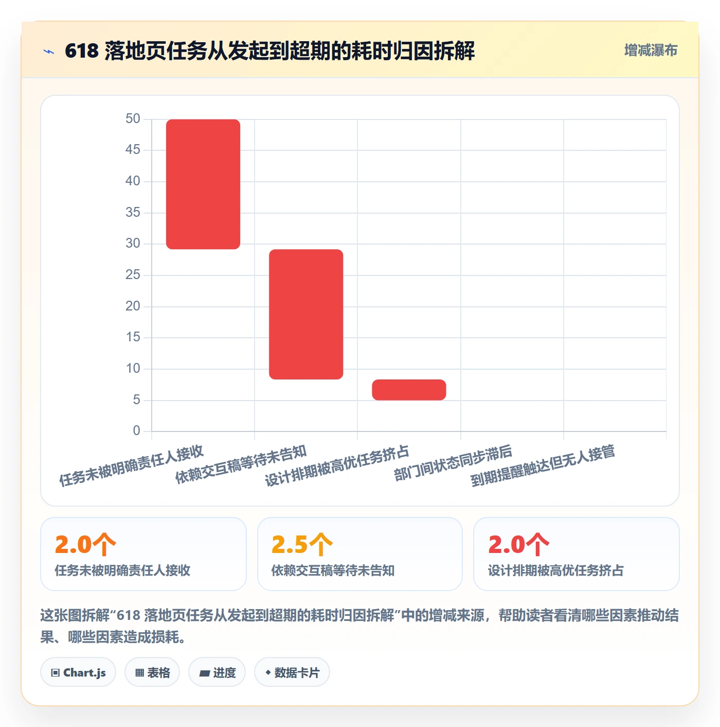 超期提醒怎么做?跨部门团队协同管理:任务提醒从0到1