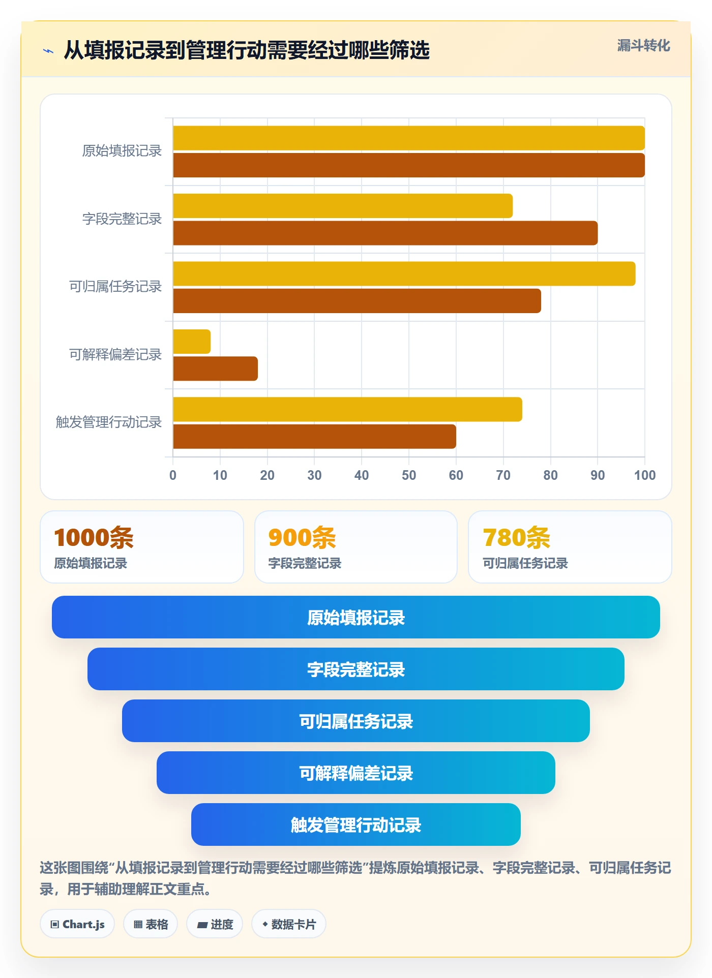 日报工时实操方法：管理层提升工时表效率的落地方案方法与模板