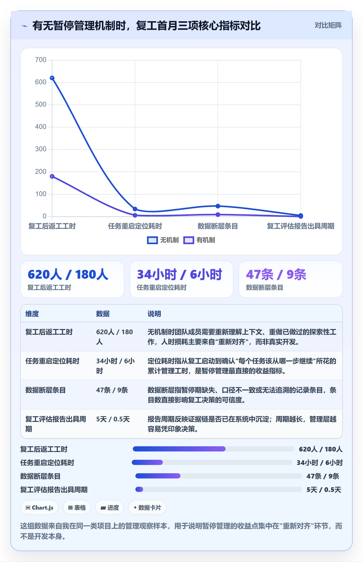 暂停管理指南：项目负责人如何做好任务执行，数据分析全流程