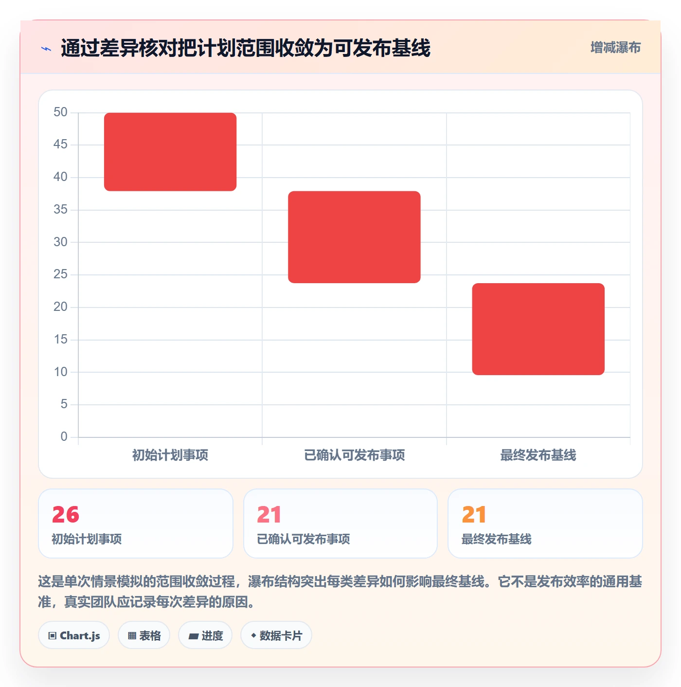 版本内容管理方法大全:项目成员版本管理风险控制落地清单