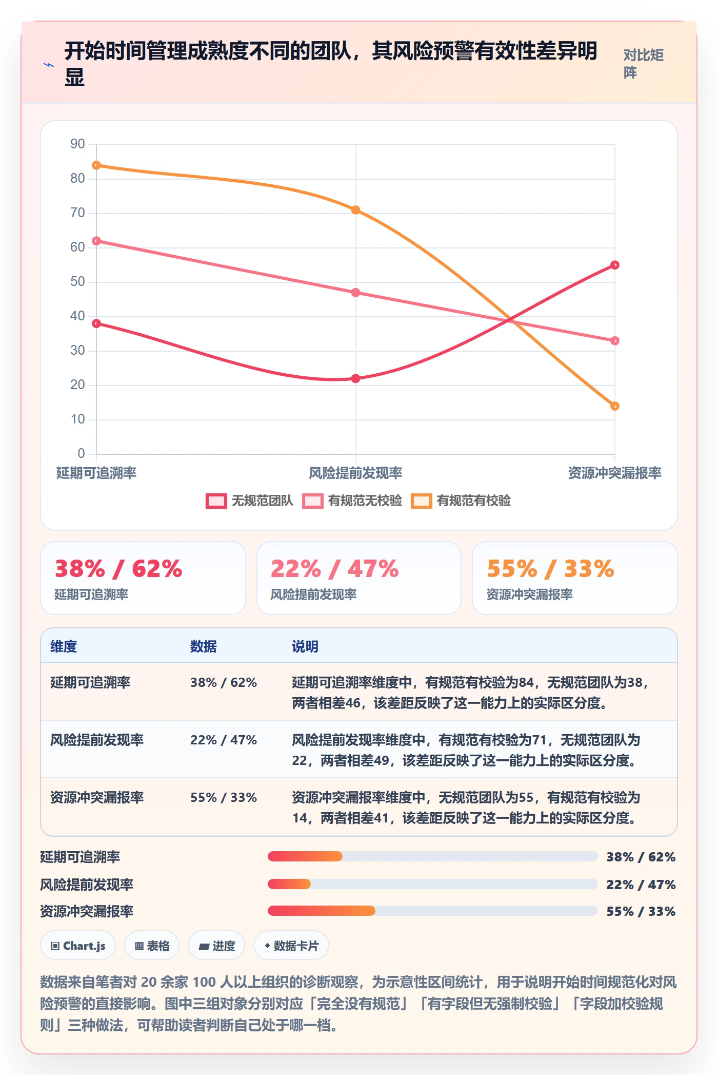 任务属性开始时间全流程：管理层风险控制与一文讲清