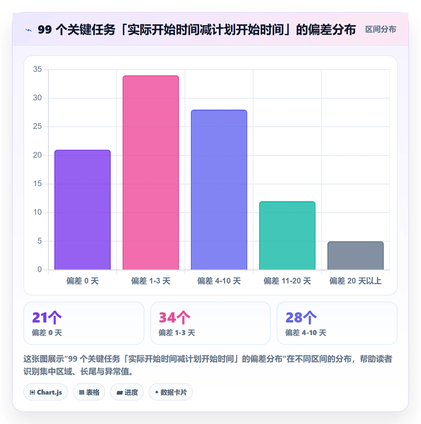 任务属性开始时间全流程:项目负责人流程优化与一文讲清