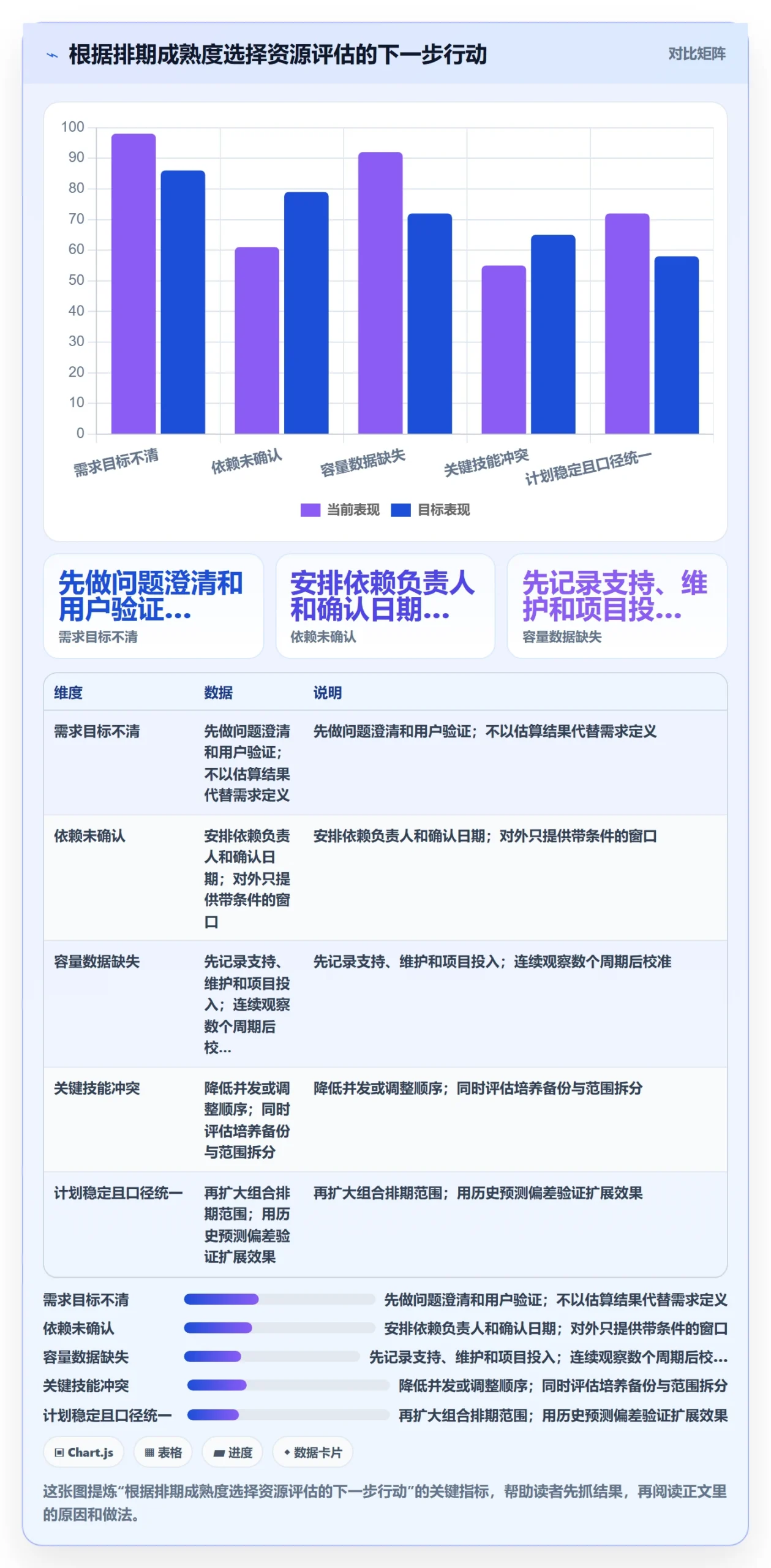资源评估最佳实践:企业管理者需求排期入门指南,常见问题