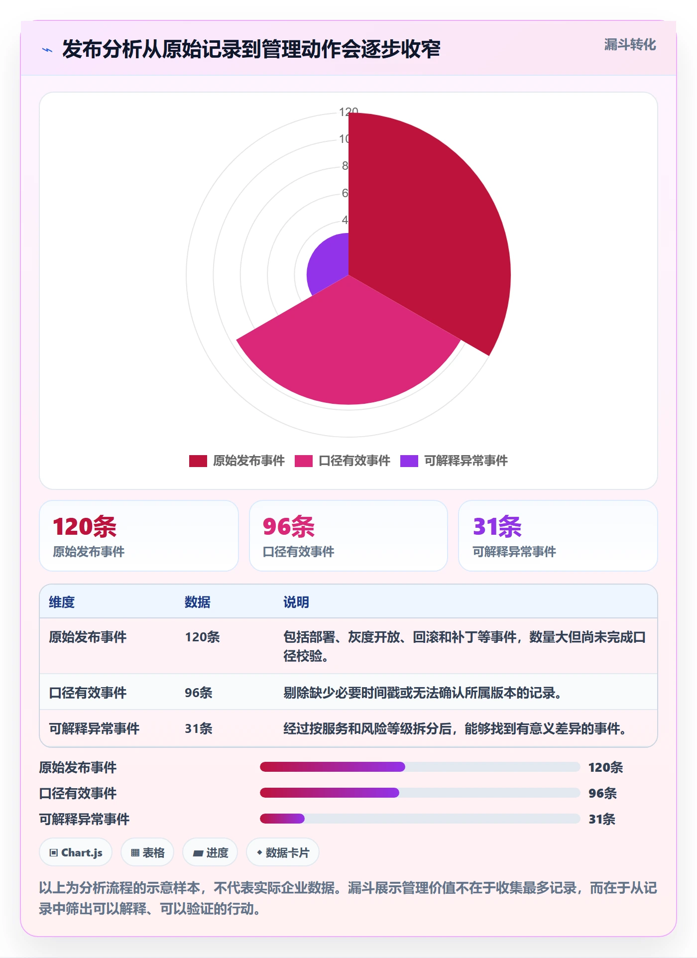 发布最佳实践：企业管理者发布管理数据分析，常见问题
