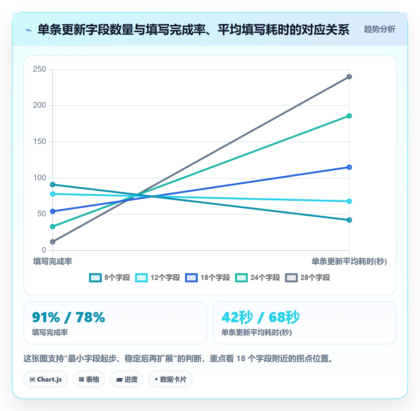 更新记录管理方法大全：项目经理进度跟踪数据分析落地清单