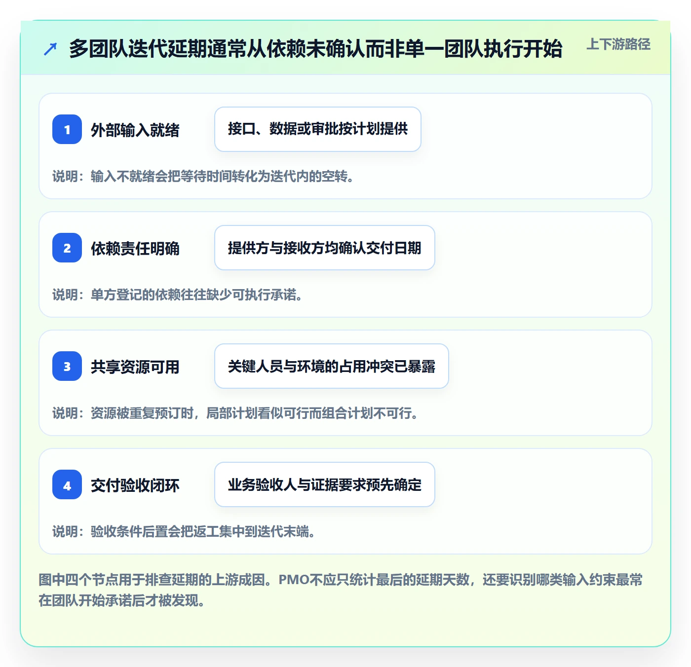 迭代最佳实践：PMO敏捷项目协同管理，常见问题