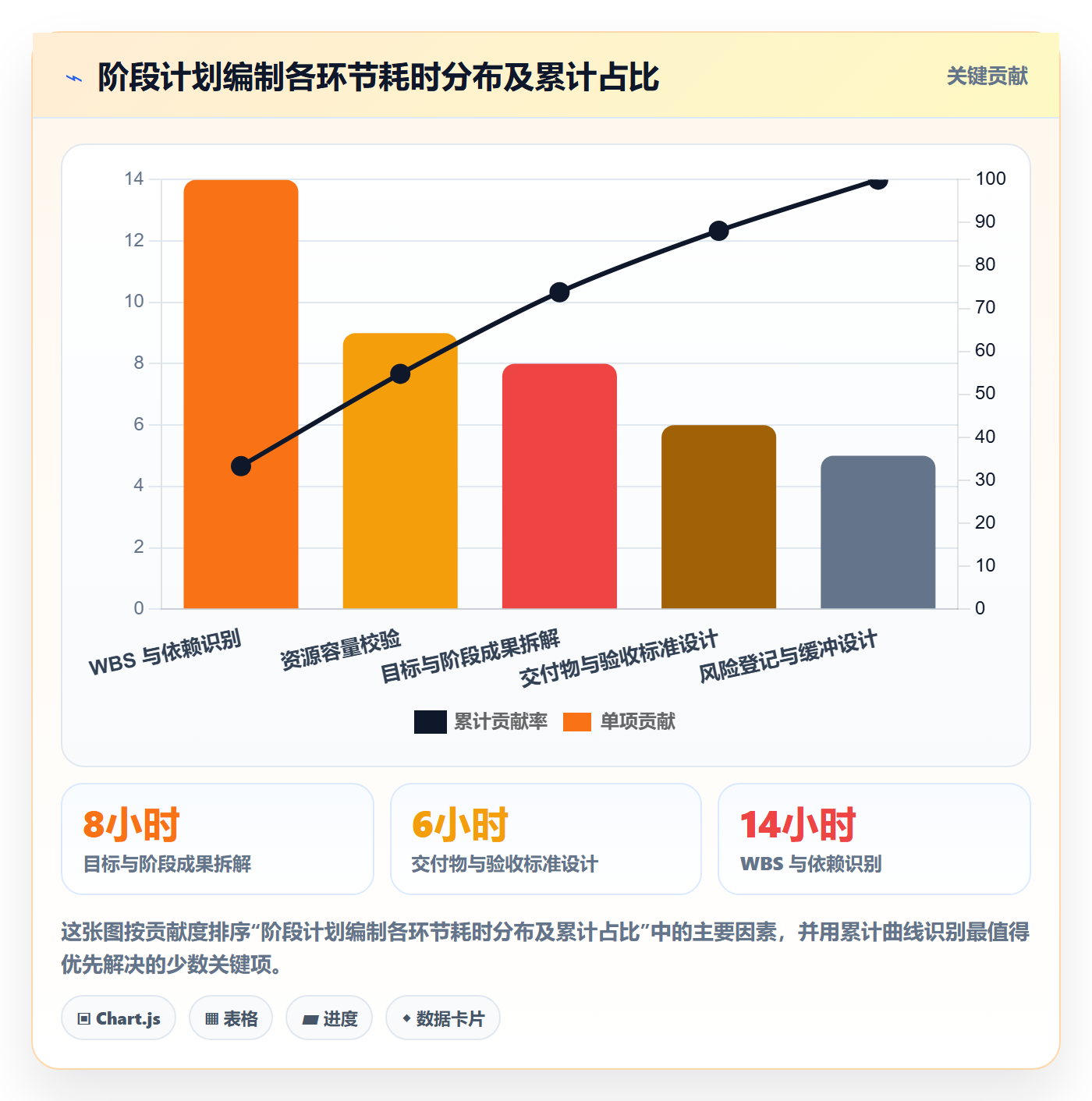 阶段计划实操方法:企业管理者提升项目规划效率的制度设计方法与模板