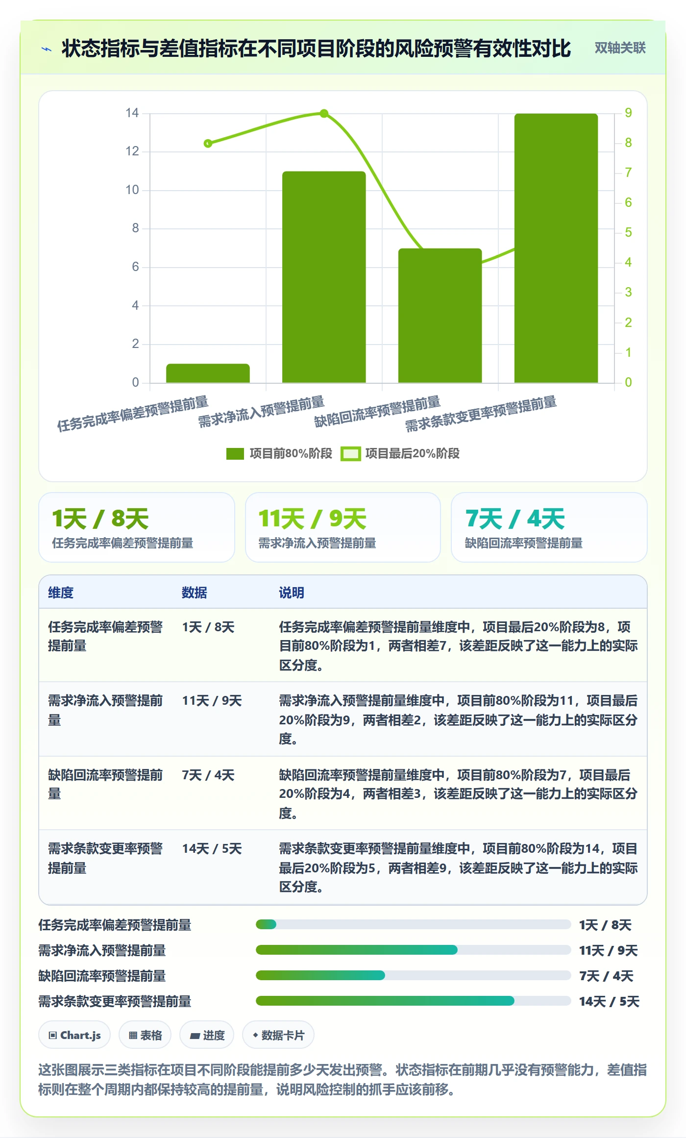 跟踪流程与规范：产品经理进度跟踪风险控制关键指标