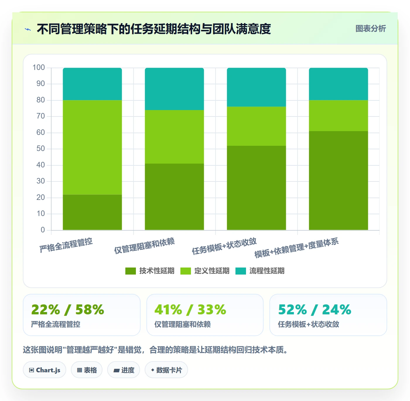 执行人最佳实践：项目经理任务管理入门指南，常见问题