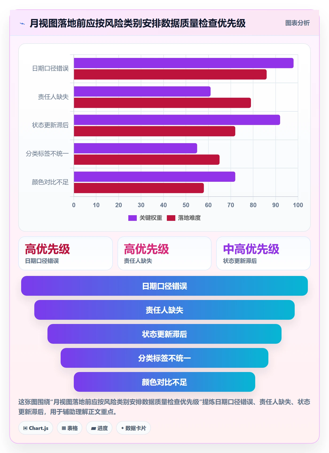 日历视图月视图全流程:管理层数据分析与一文讲清